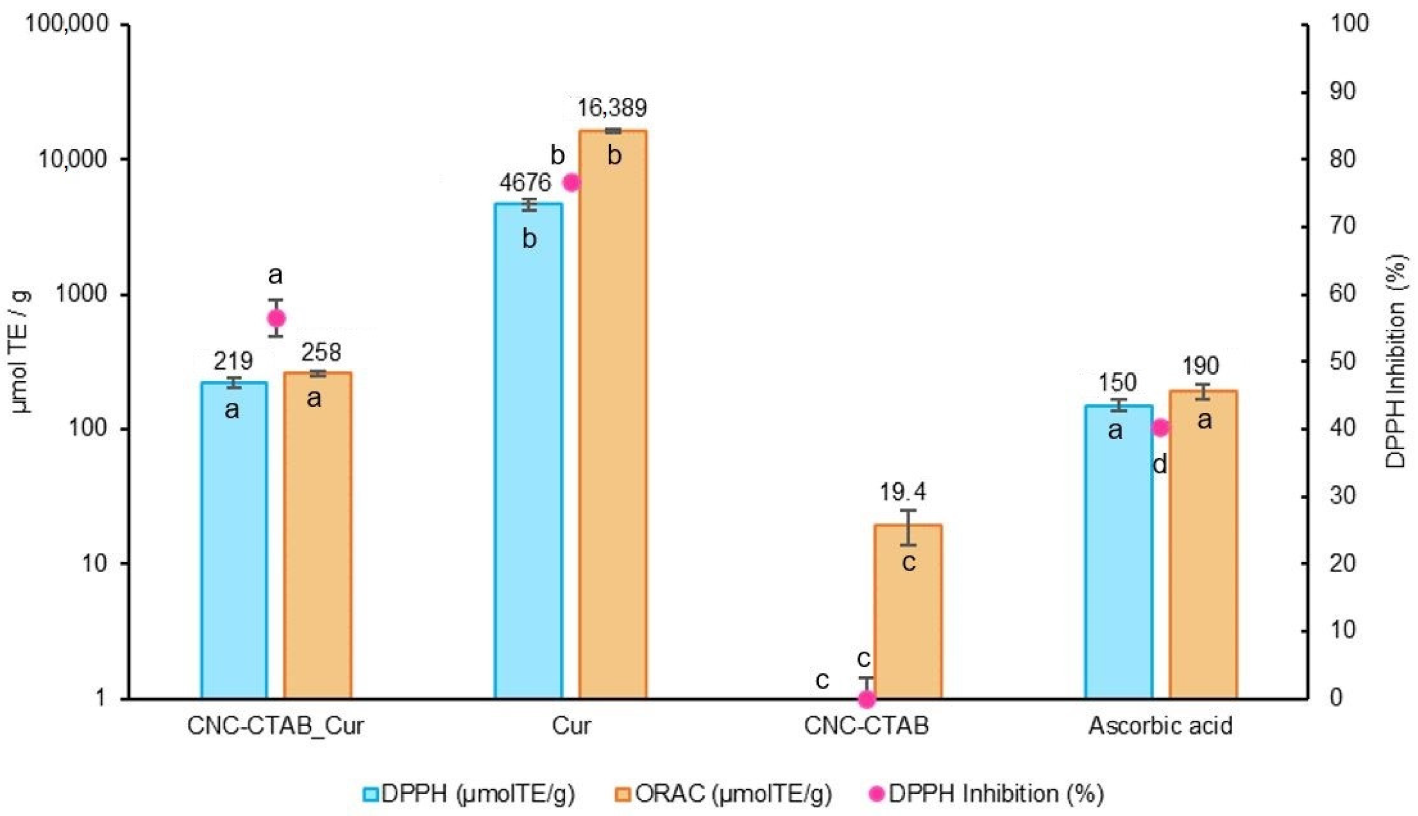 Pharmaceuticals 16 01737 g002