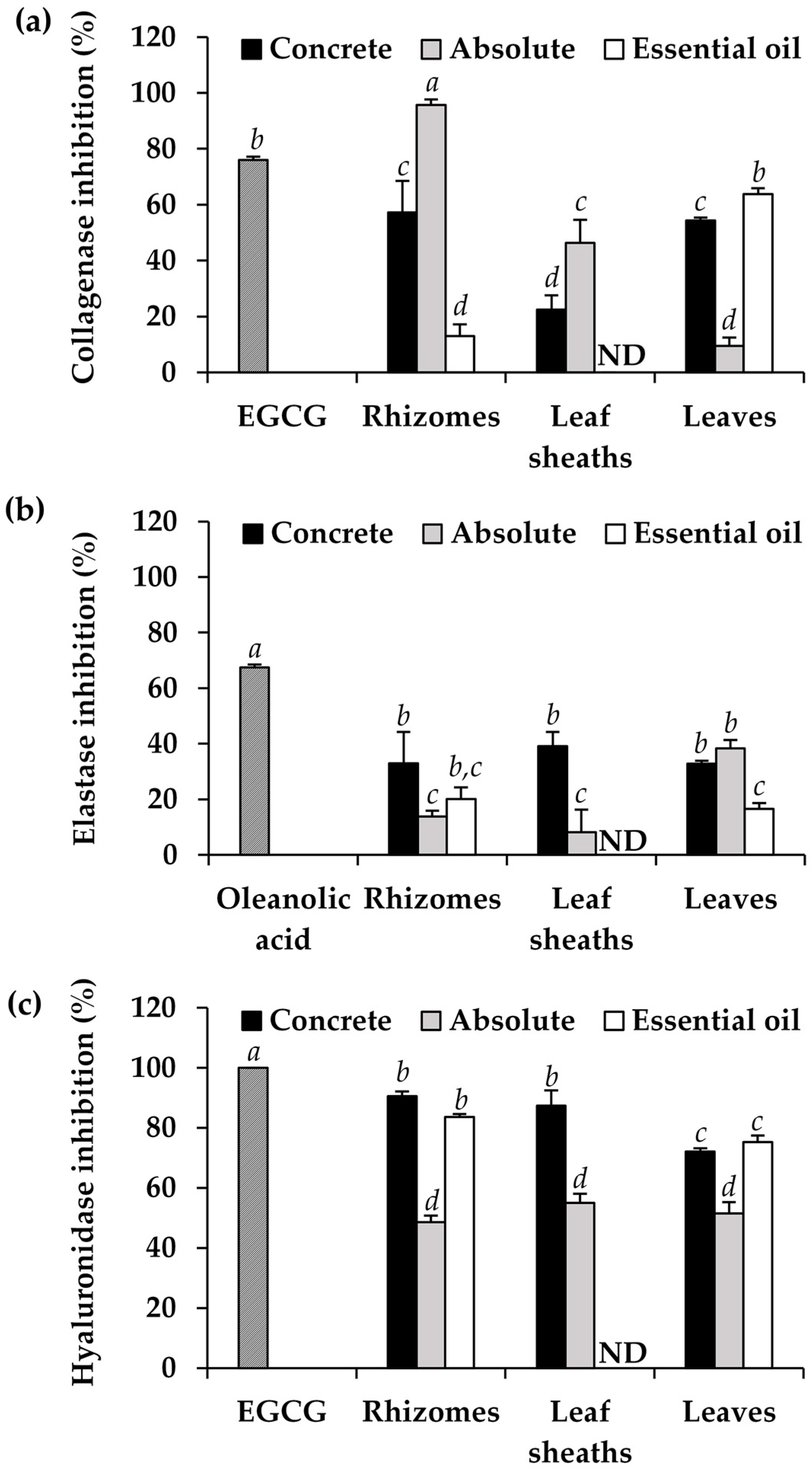 Pharmaceuticals 16 01738 g006
