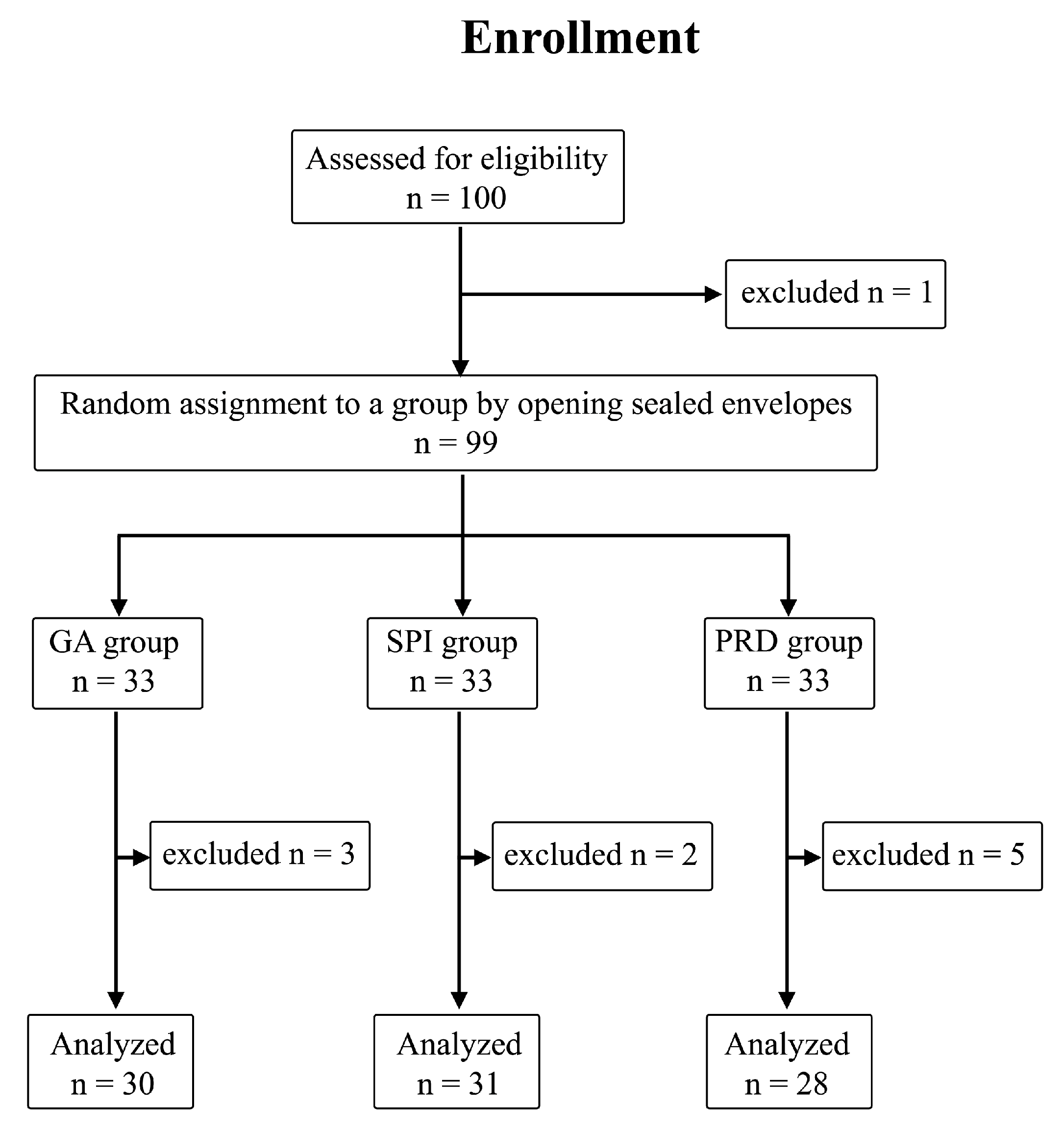 Pharmaceuticals 17 00002 g0a1