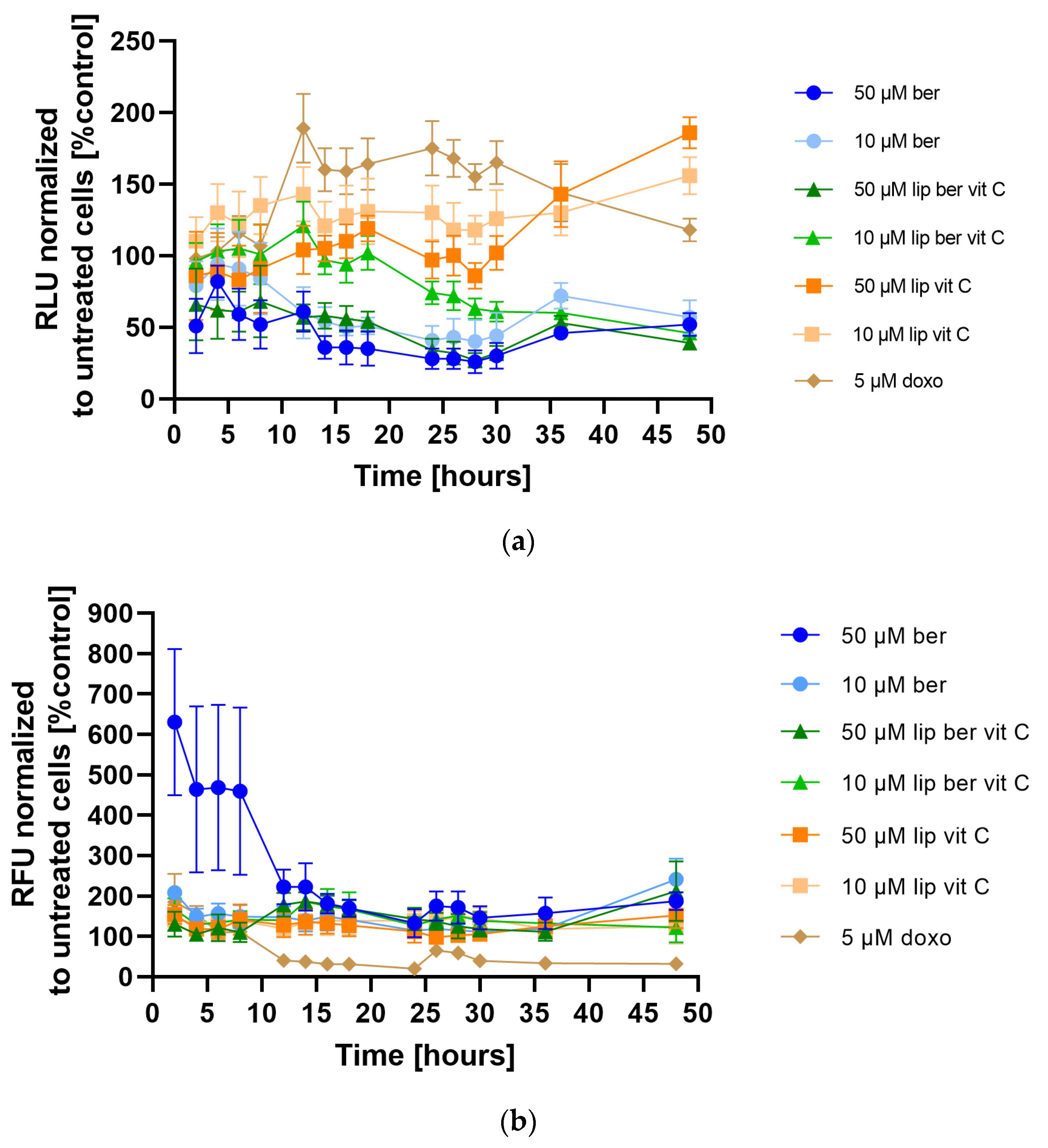 Pharmaceuticals 17 00005 g013 Pharmaceuticals 17 00005 g013
