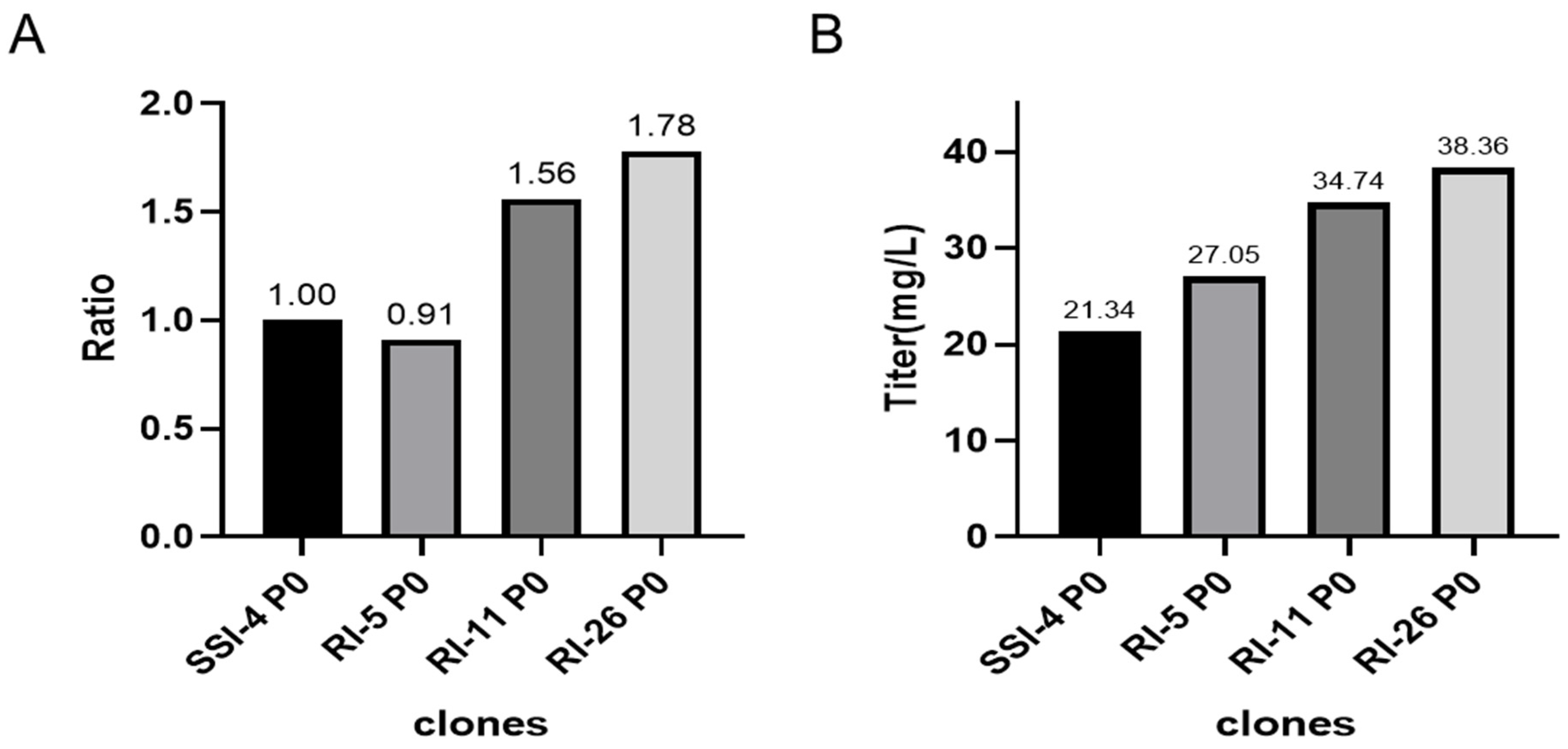 Pharmaceuticals 17 00008 g006