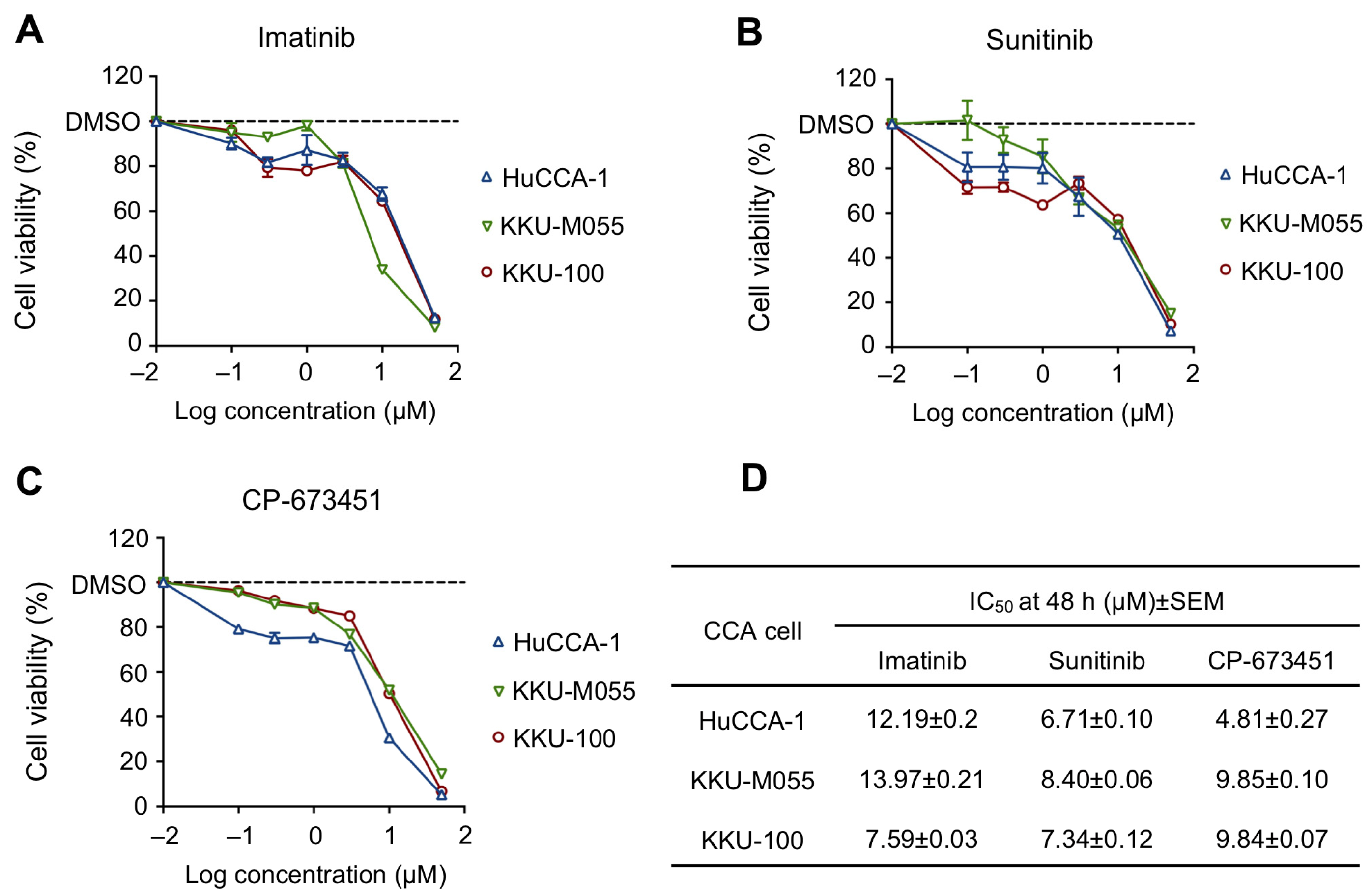 Pharmaceuticals 17 00009 g003