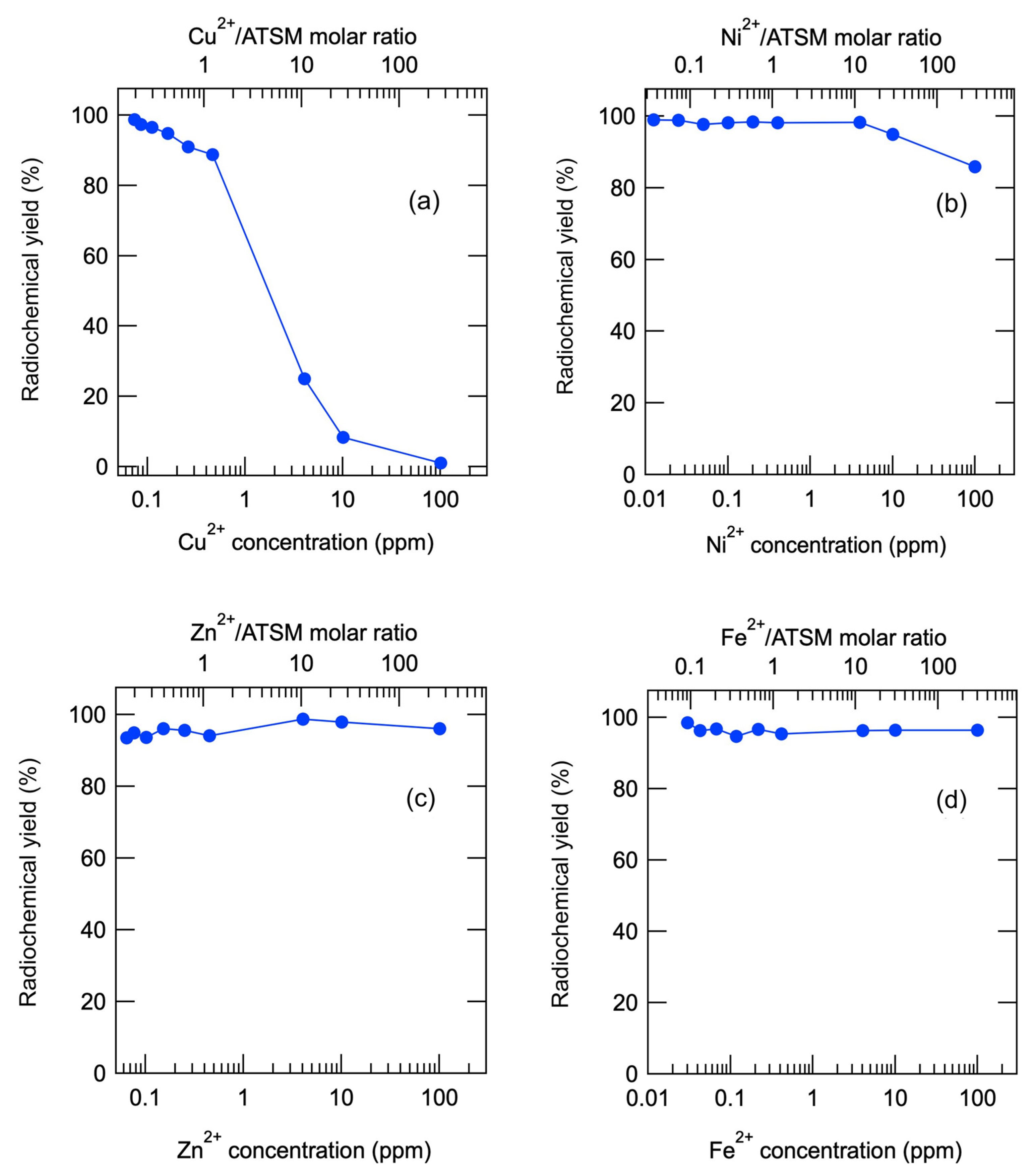 Pharmaceuticals 17 00010 g002