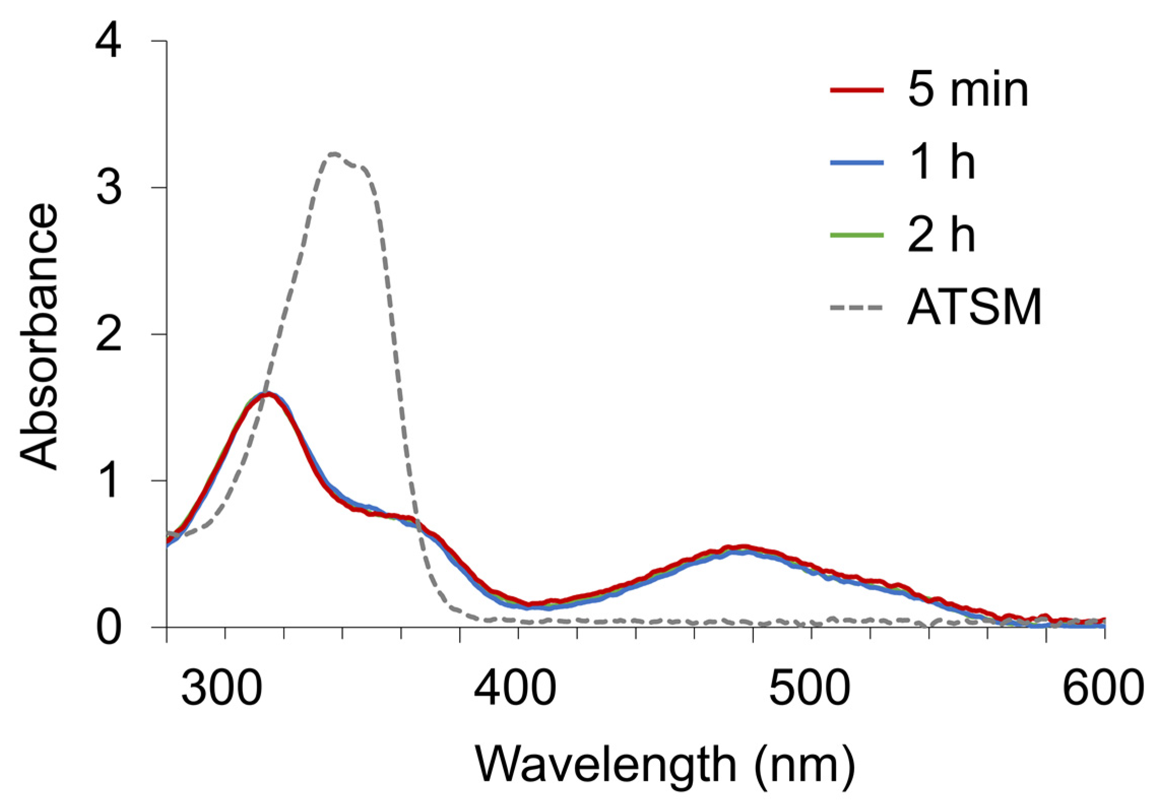 Pharmaceuticals 17 00010 g006