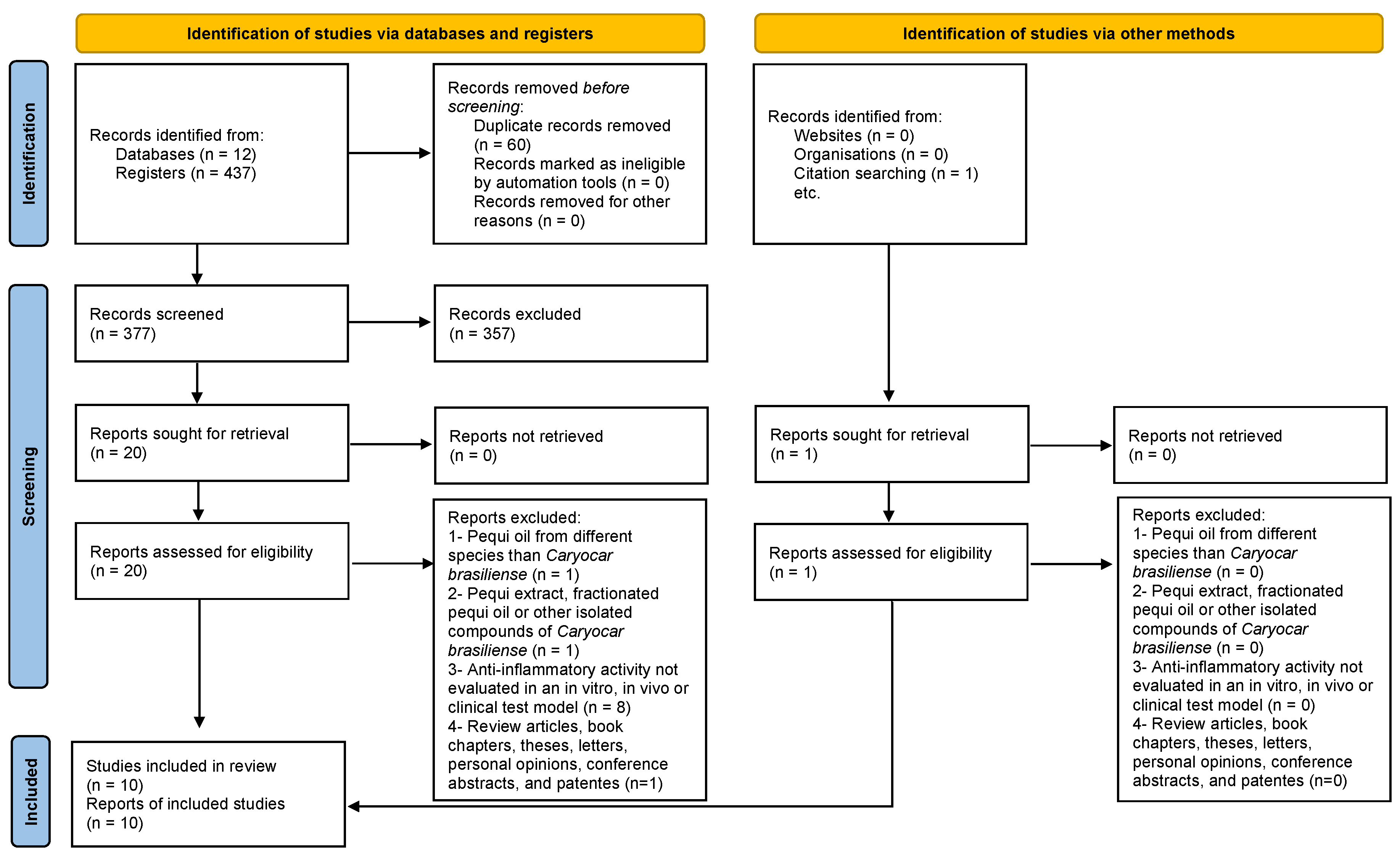 Pharmaceuticals 17 00011 g002