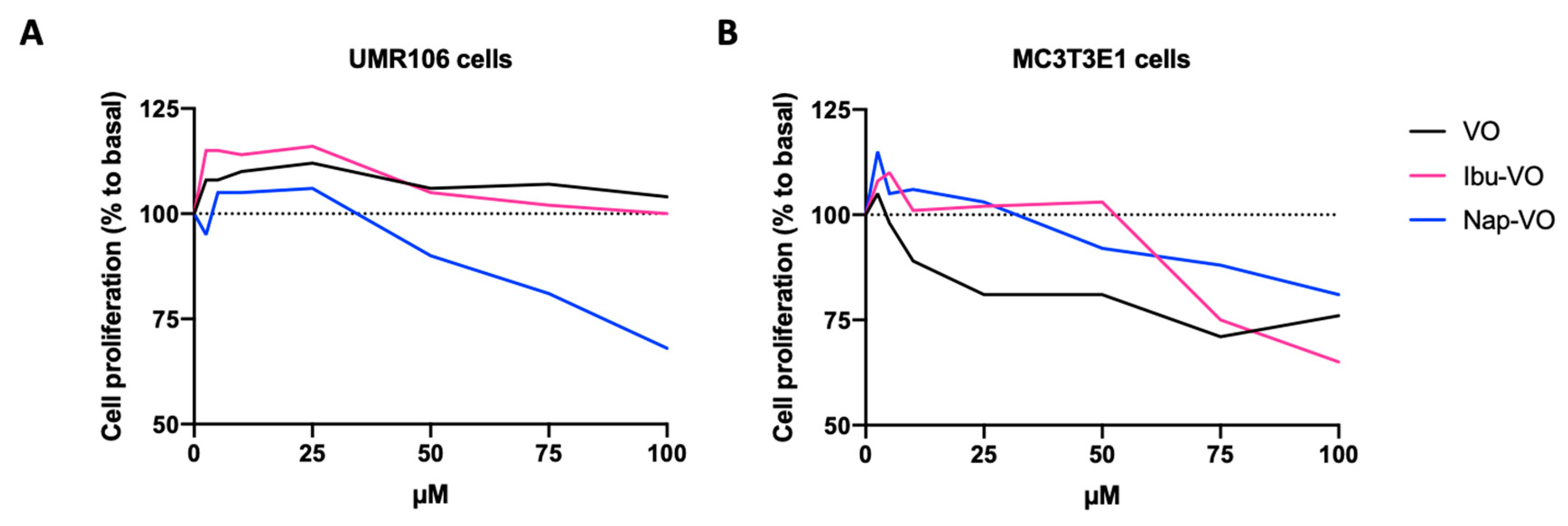 Pharmaceuticals 17 00012 g002