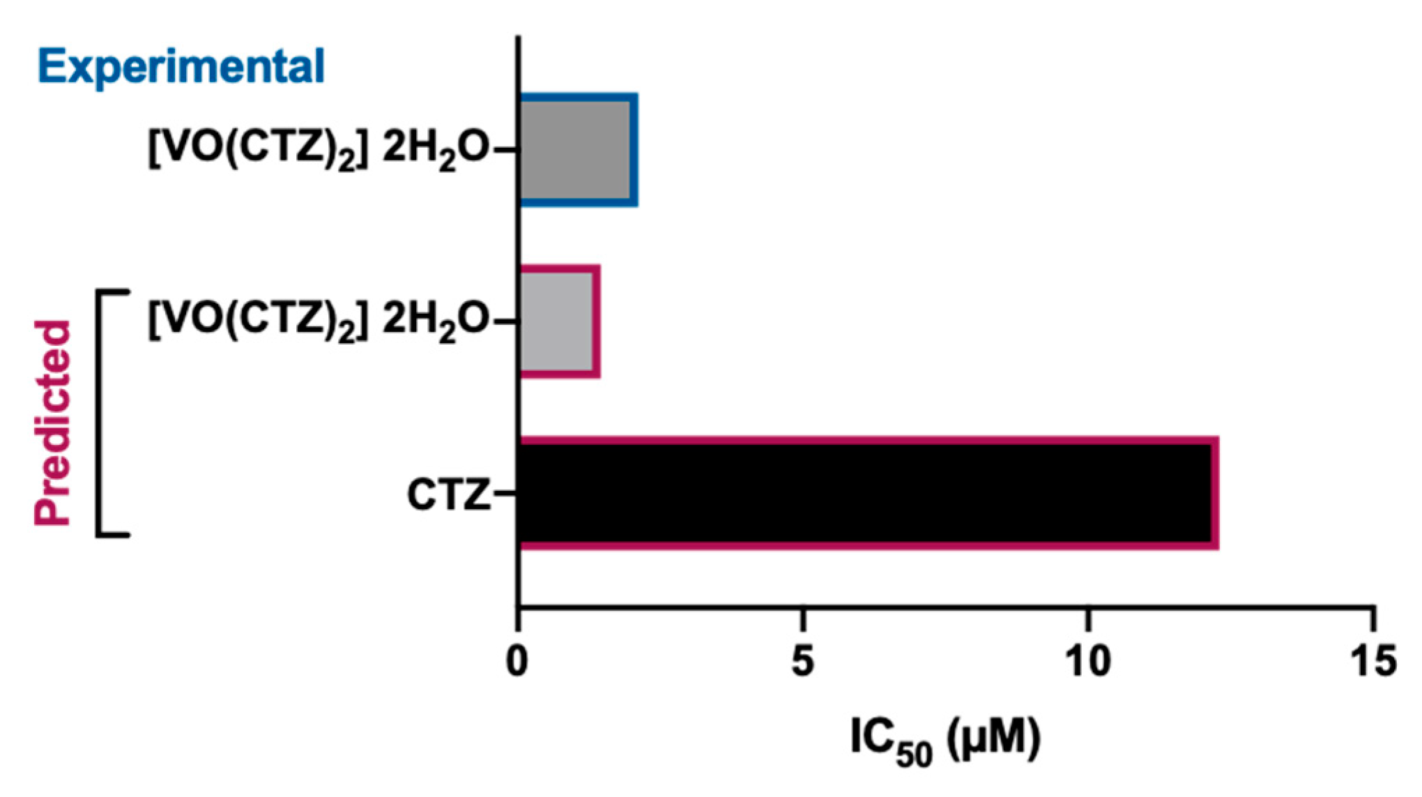 Pharmaceuticals 17 00012 g003