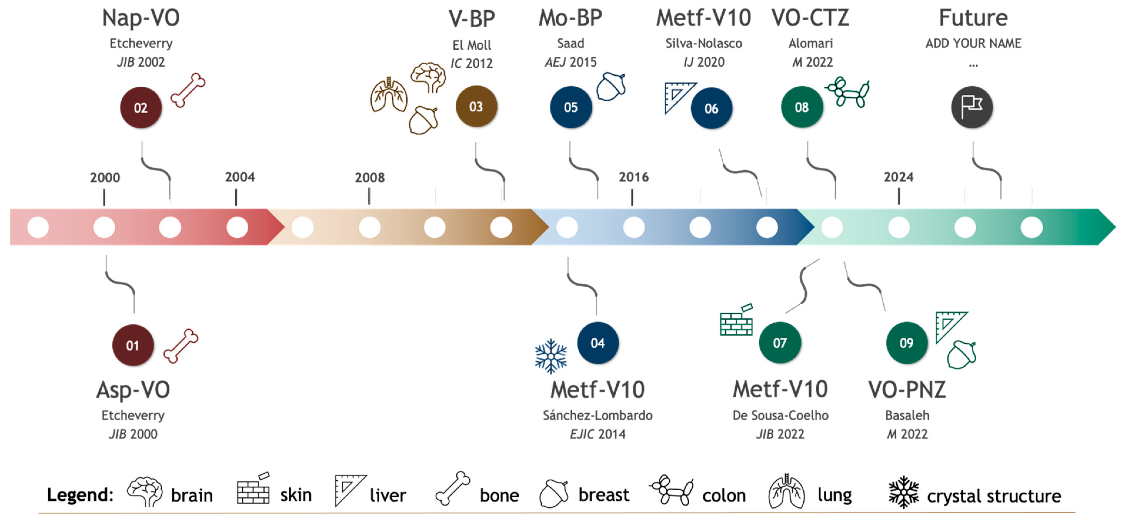 Pharmaceuticals 17 00012 g005