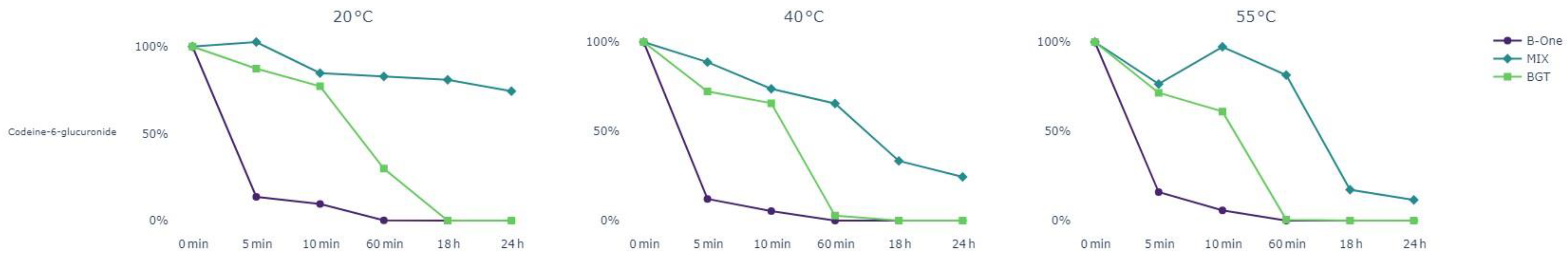 Pharmaceuticals 17 00013 g002