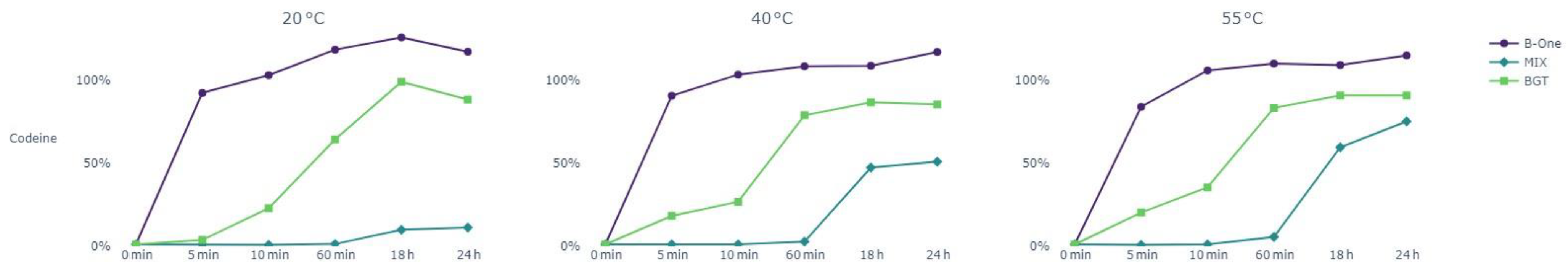 Pharmaceuticals 17 00013 g003
