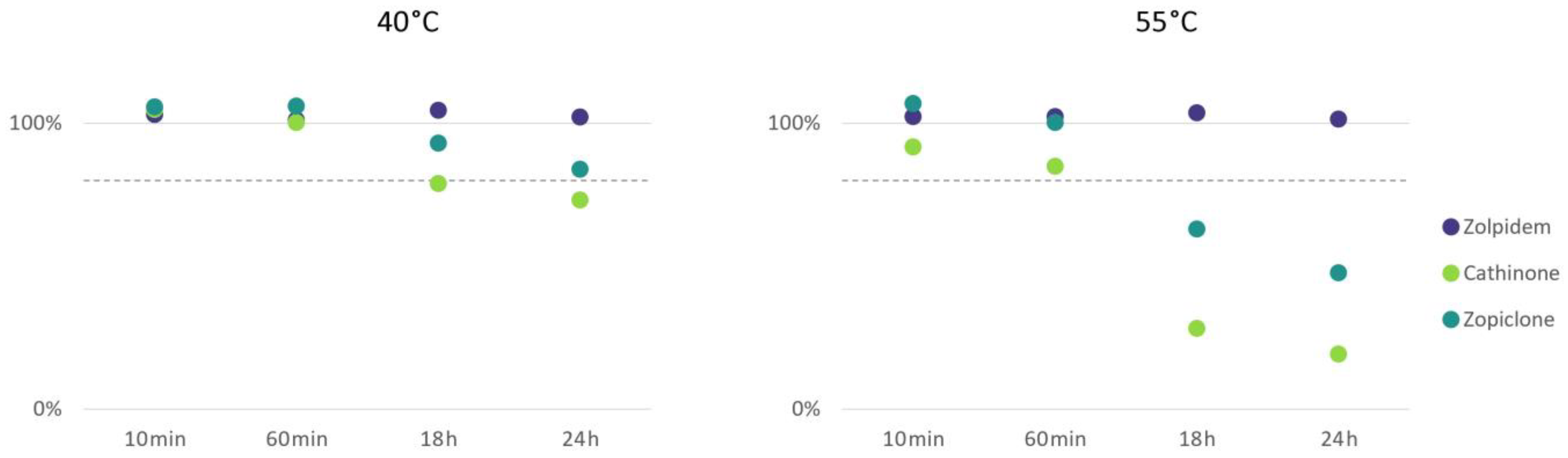 Pharmaceuticals 17 00013 g004