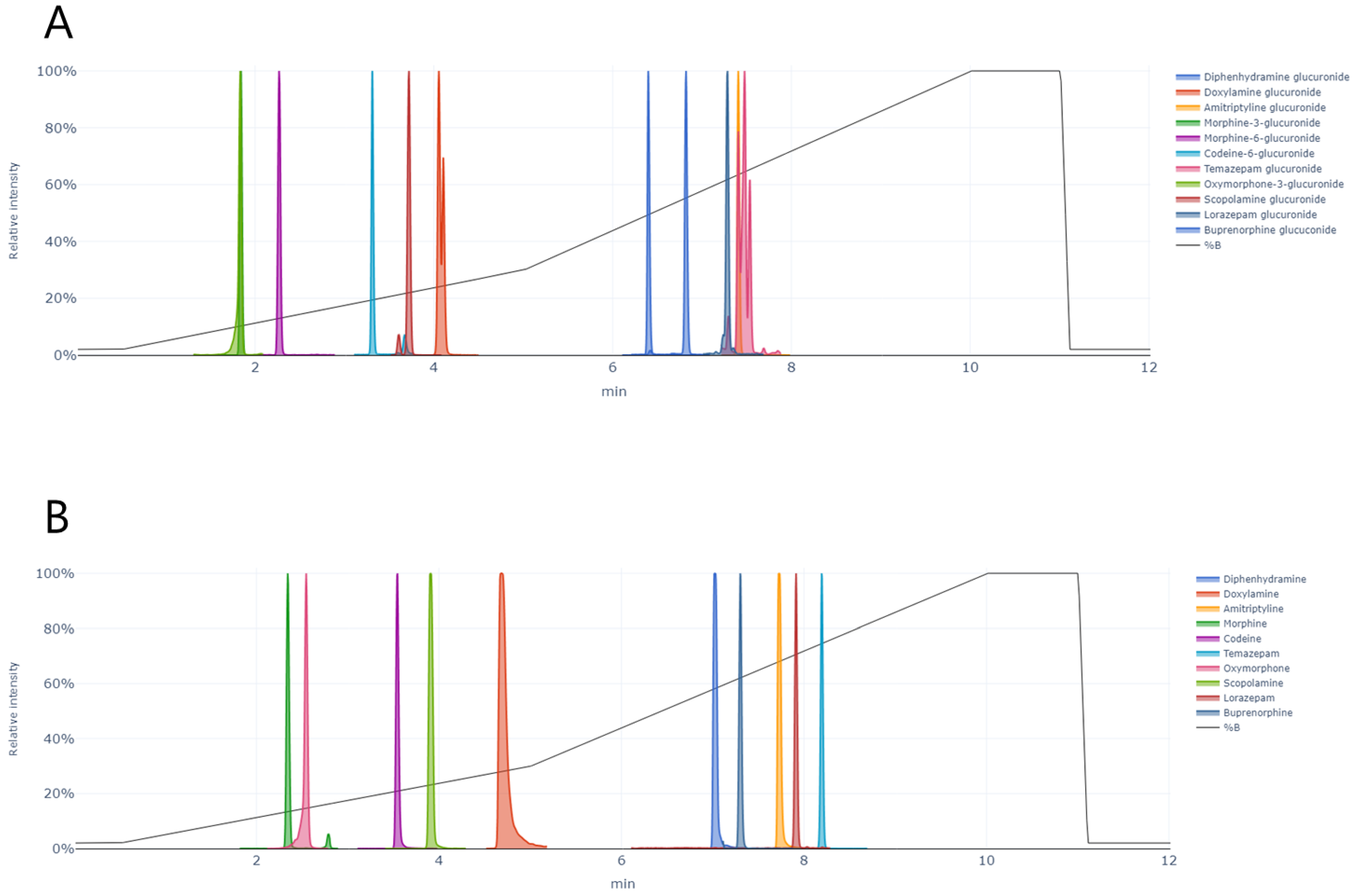 Pharmaceuticals 17 00013 g005