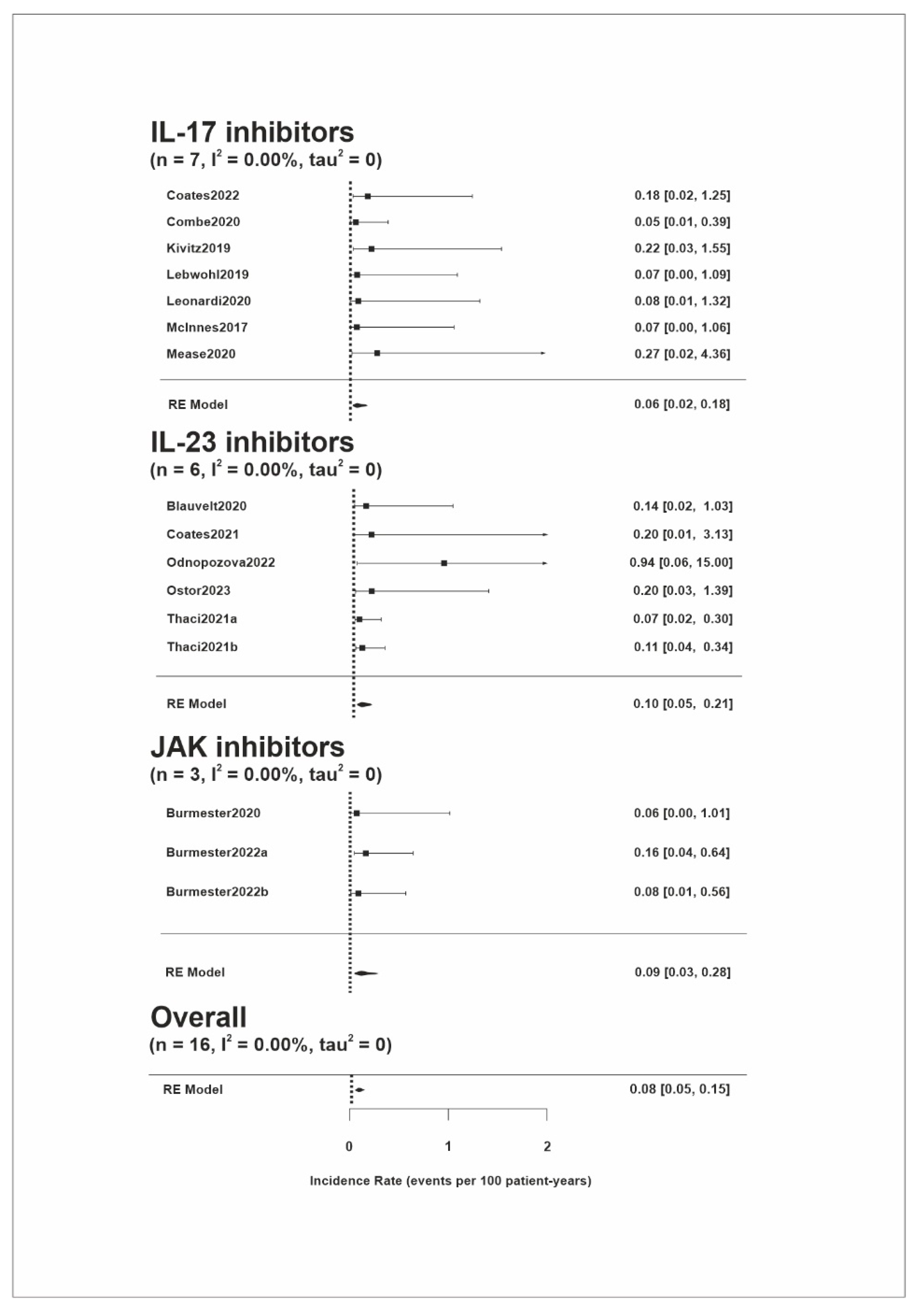 Pharmaceuticals 17 00014 g002