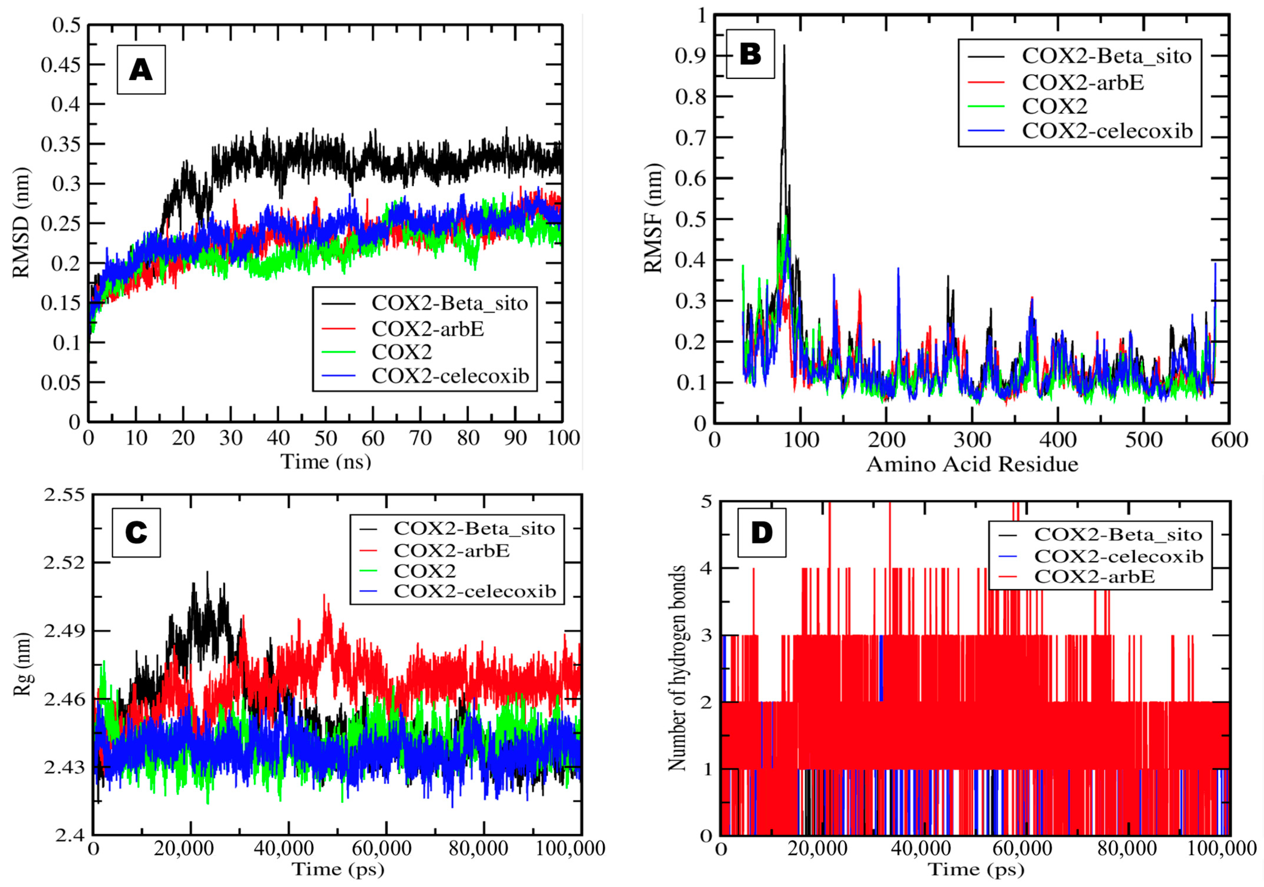 Pharmaceuticals 17 00018 g005