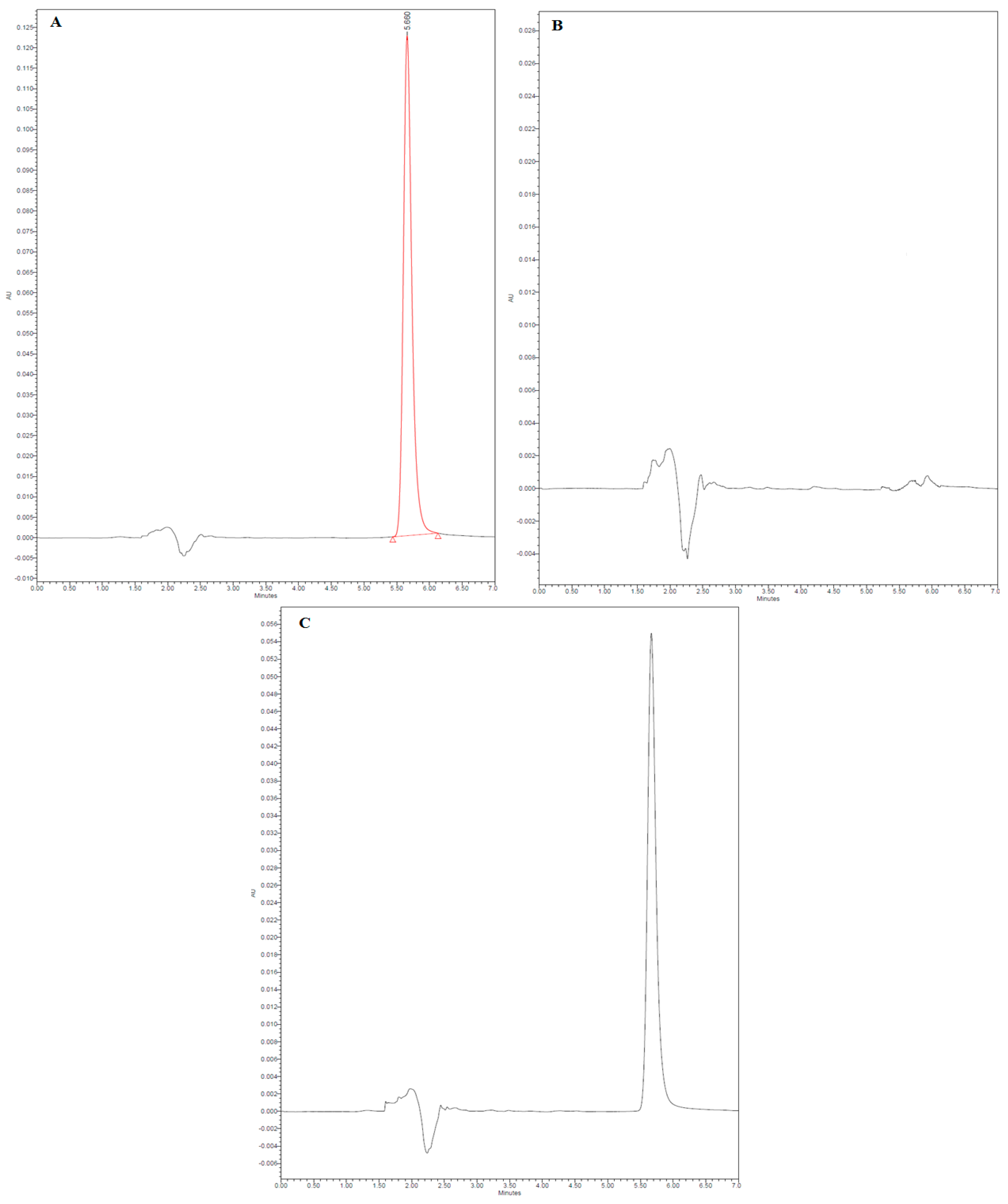 Pharmaceuticals 17 00019 g003 Pharmaceuticals 17 00019 g003