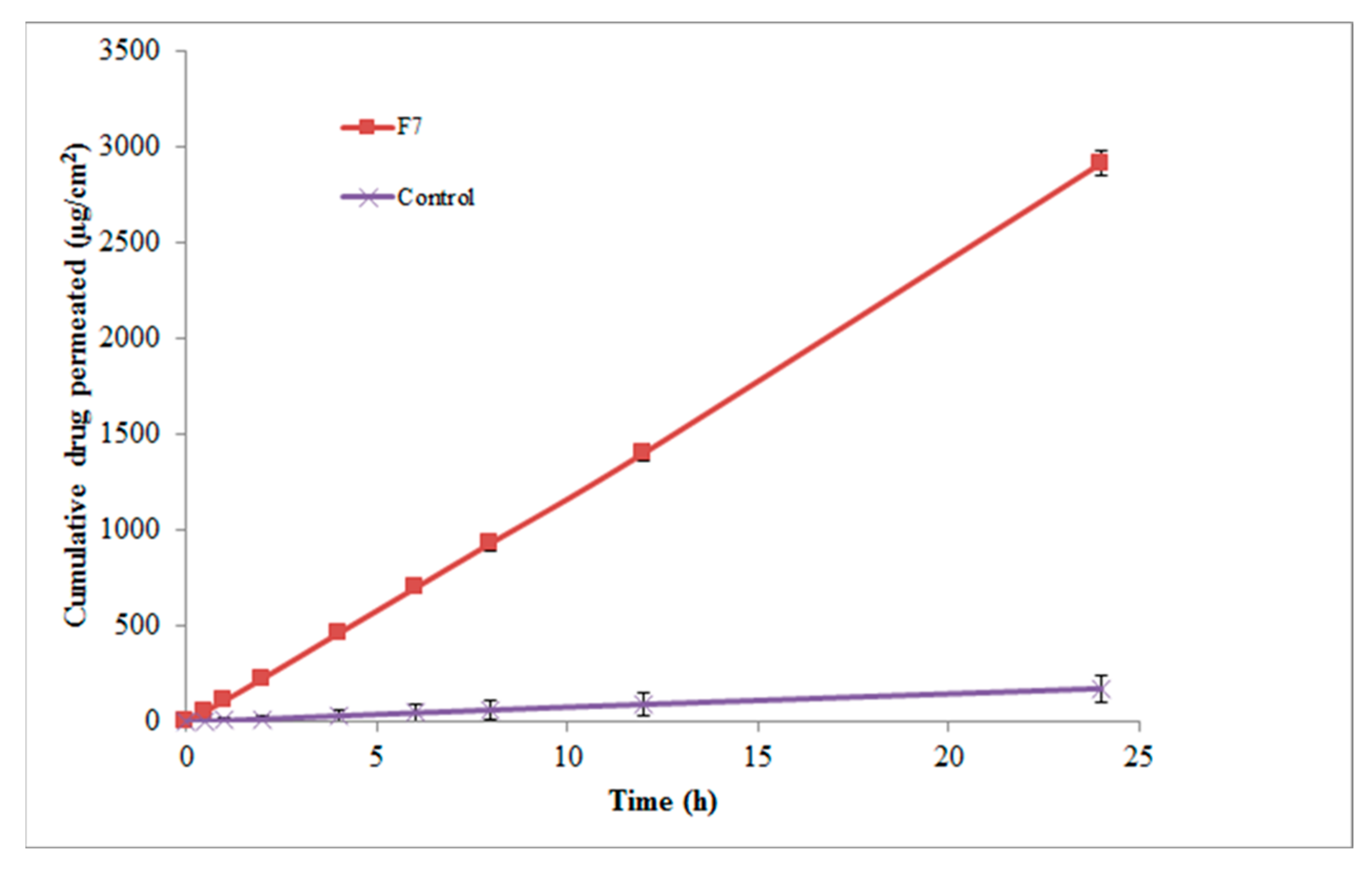 Pharmaceuticals 17 00019 g006 Pharmaceuticals 17 00019 g006