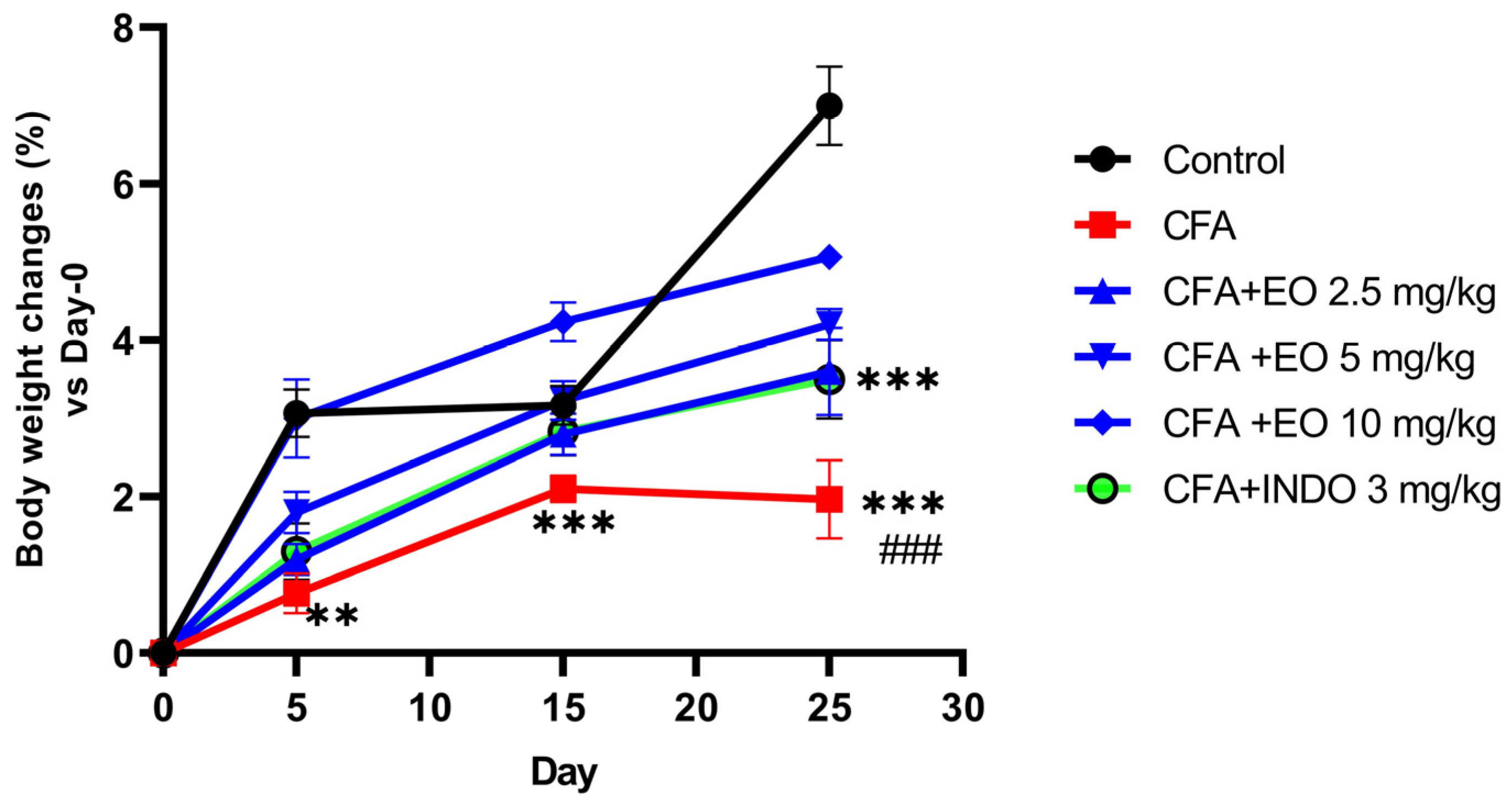 Pharmaceuticals 17 00020 g003 Pharmaceuticals 17 00020 g003