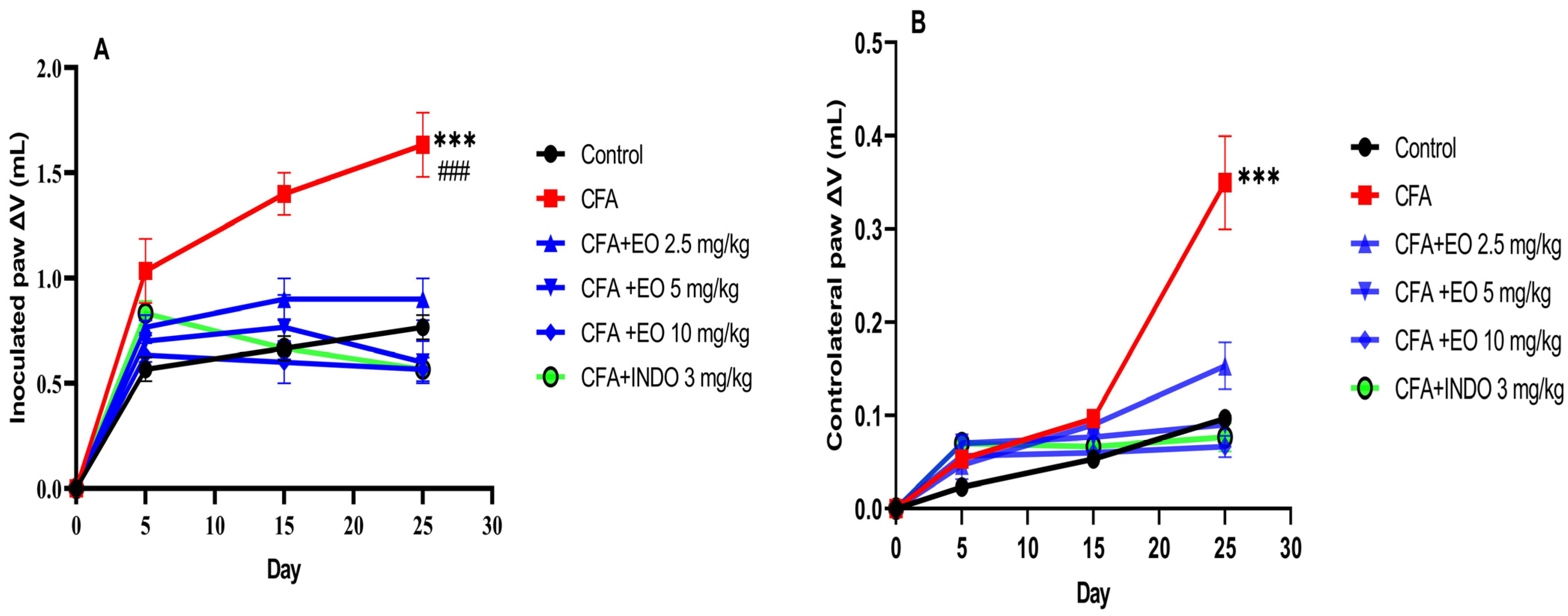 Pharmaceuticals 17 00020 g004 Pharmaceuticals 17 00020 g004