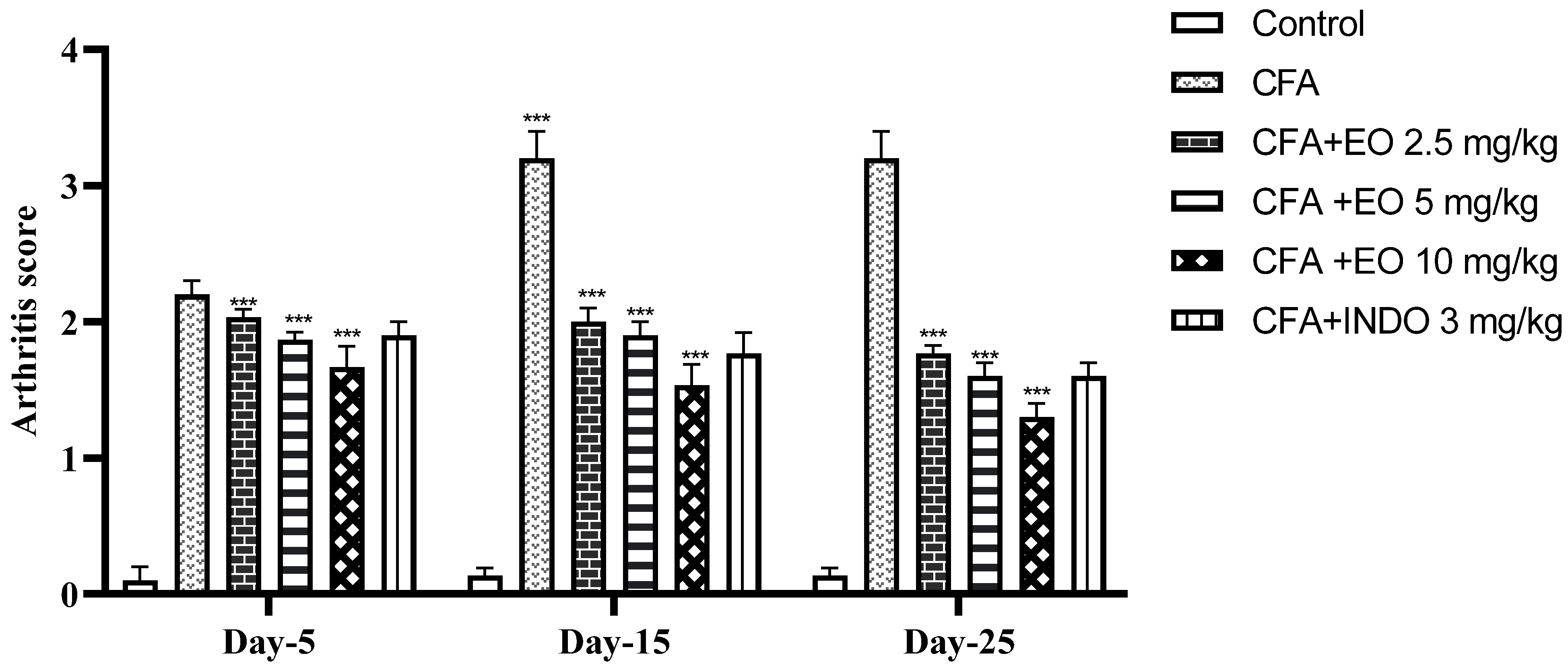 Pharmaceuticals 17 00020 g006 Pharmaceuticals 17 00020 g006