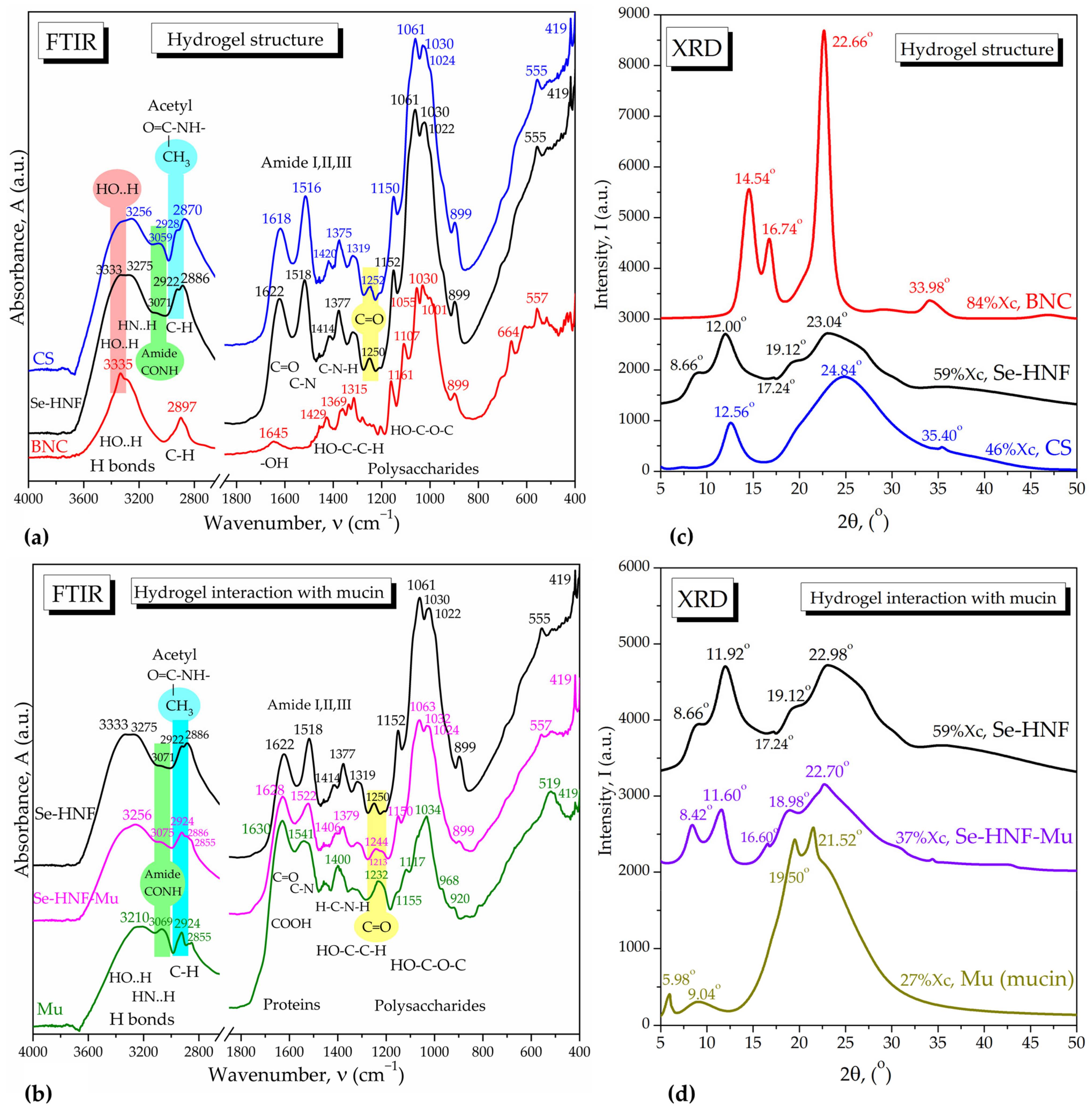 Pharmaceuticals 17 00023 g009
