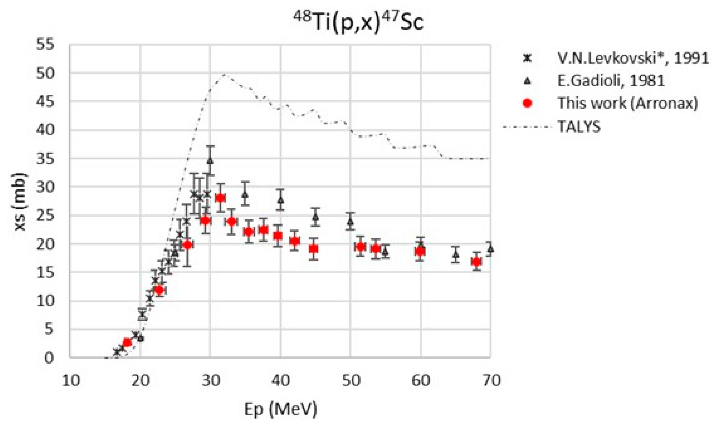 Pharmaceuticals 17 00026 g001