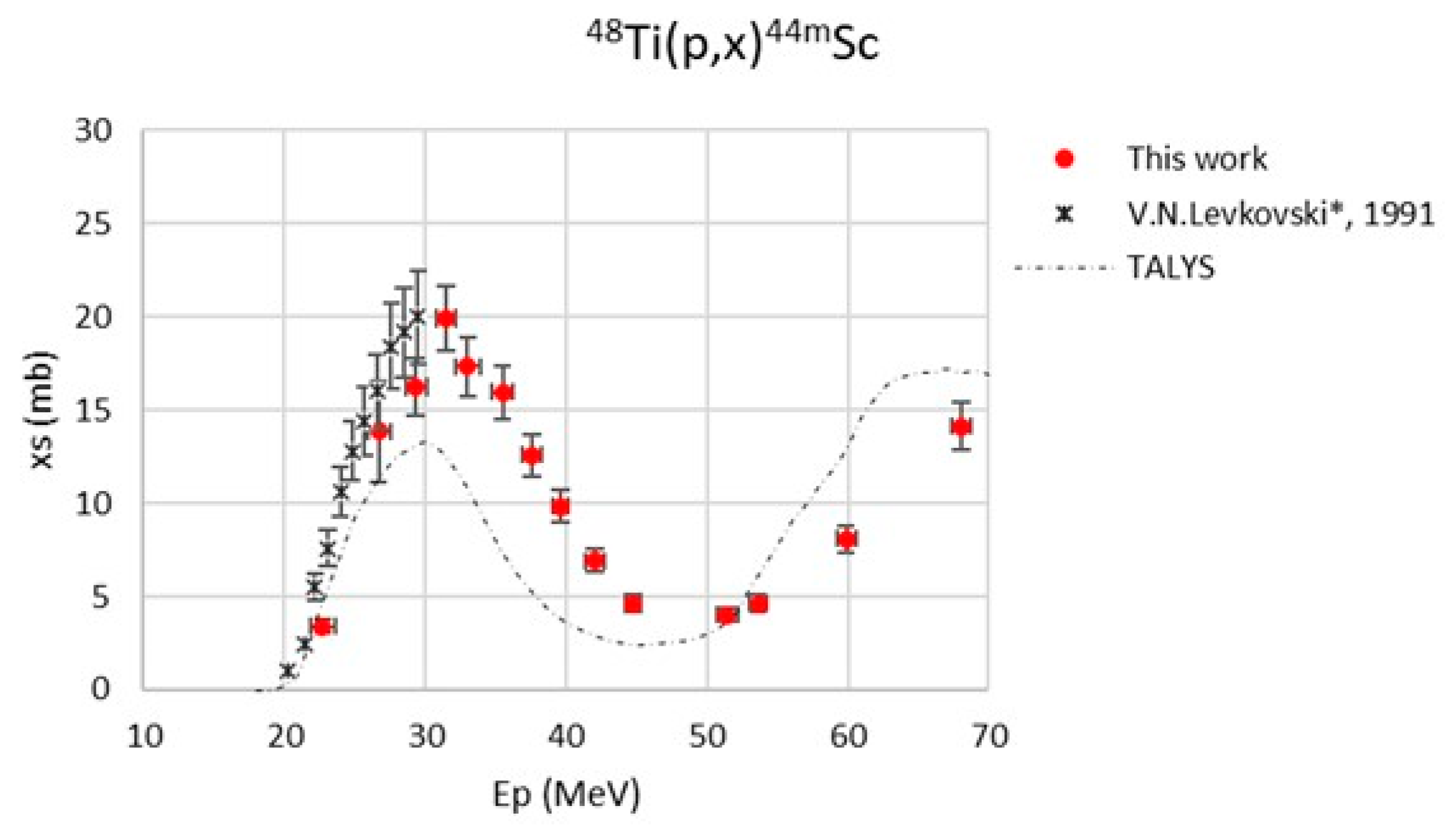 Pharmaceuticals 17 00026 g004