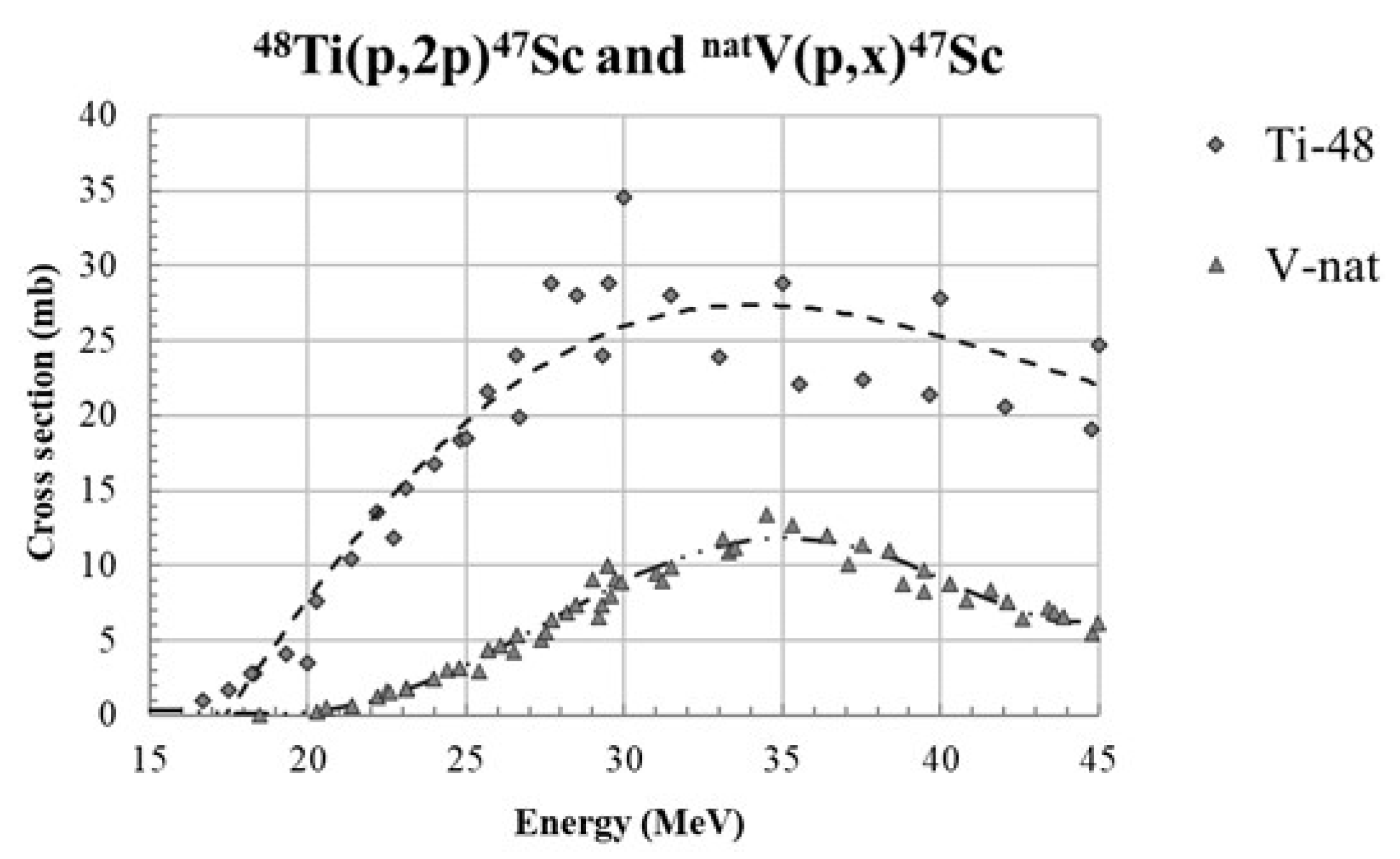 Pharmaceuticals 17 00026 g007