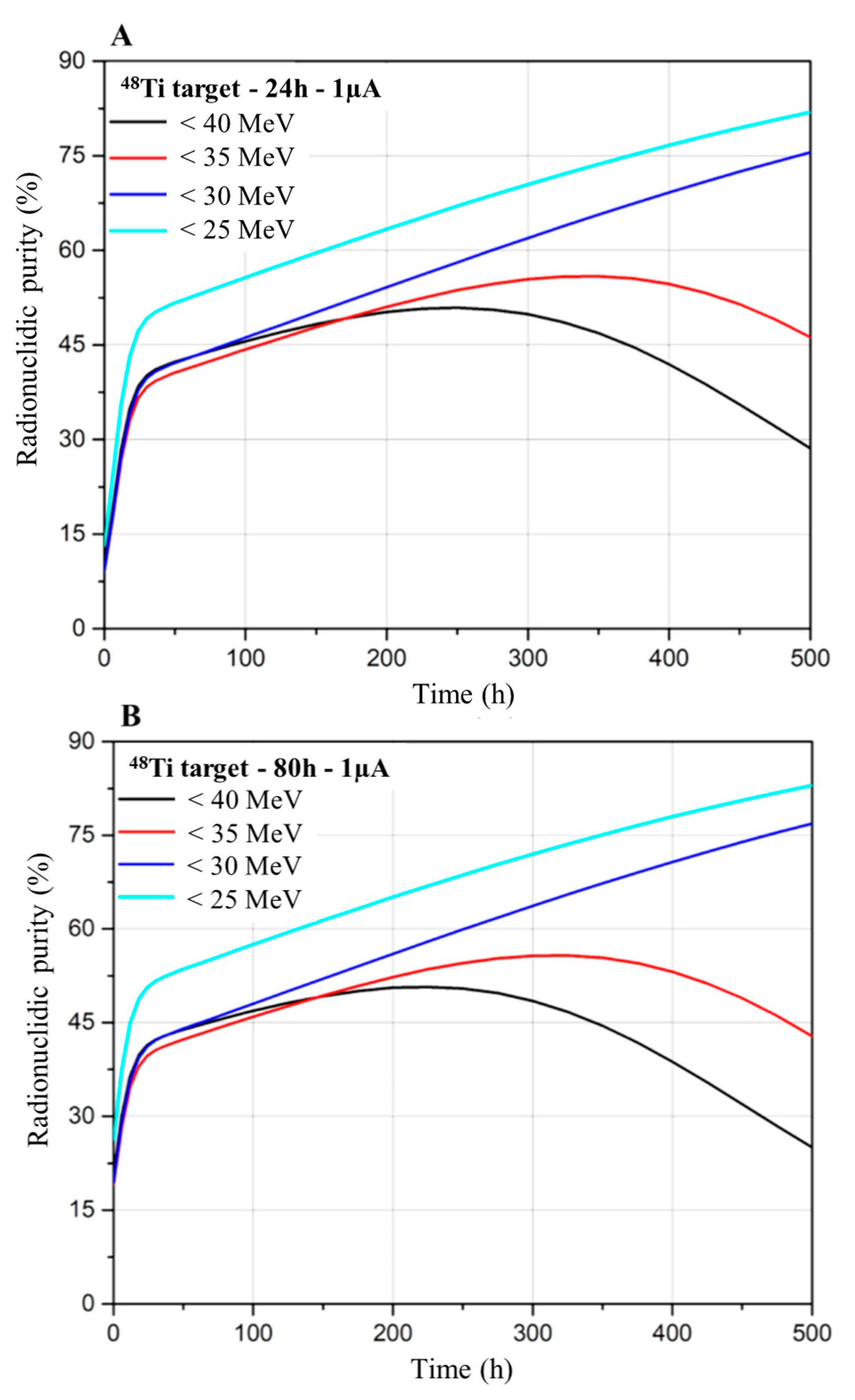 Pharmaceuticals 17 00026 g008