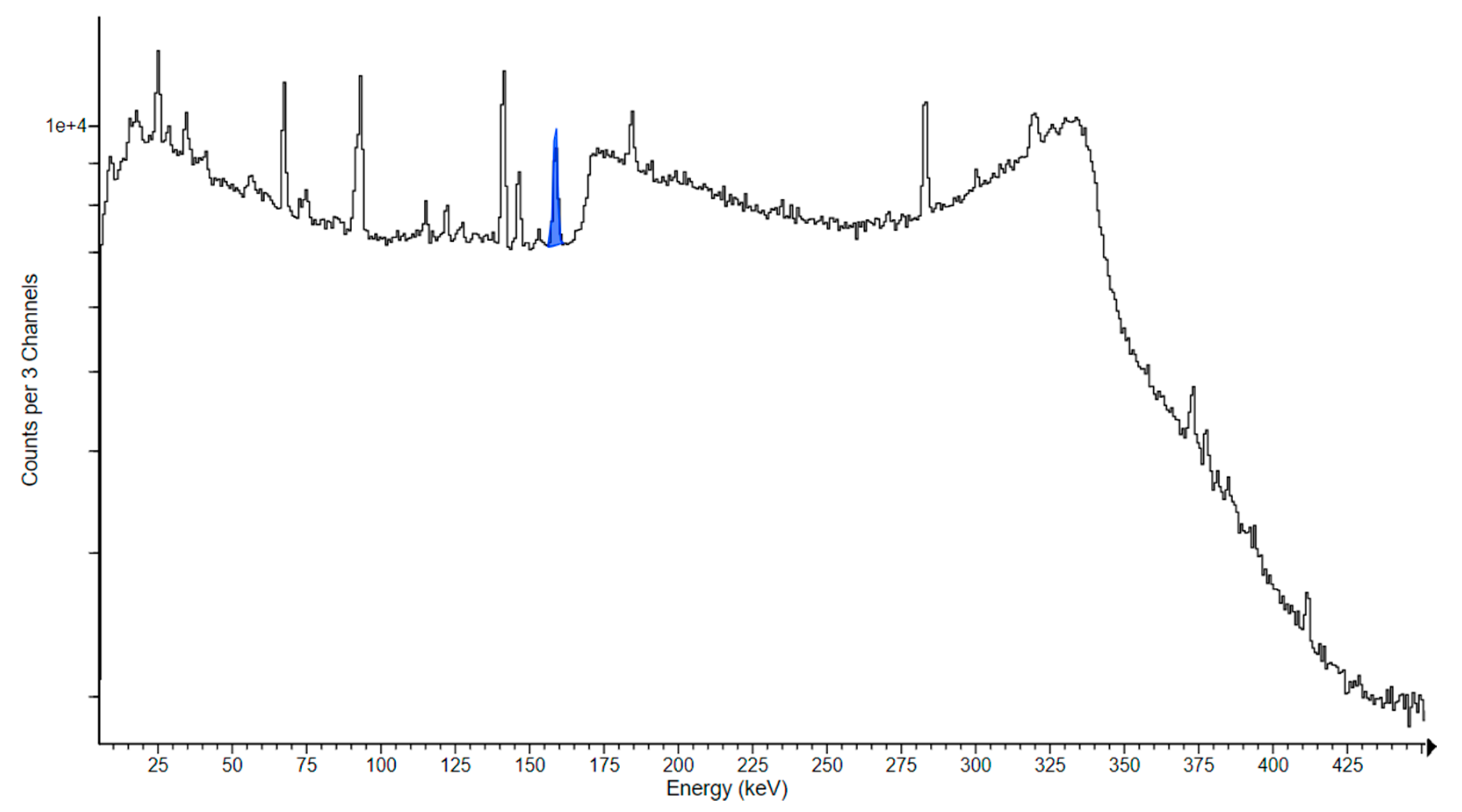 Pharmaceuticals 17 00026 g012