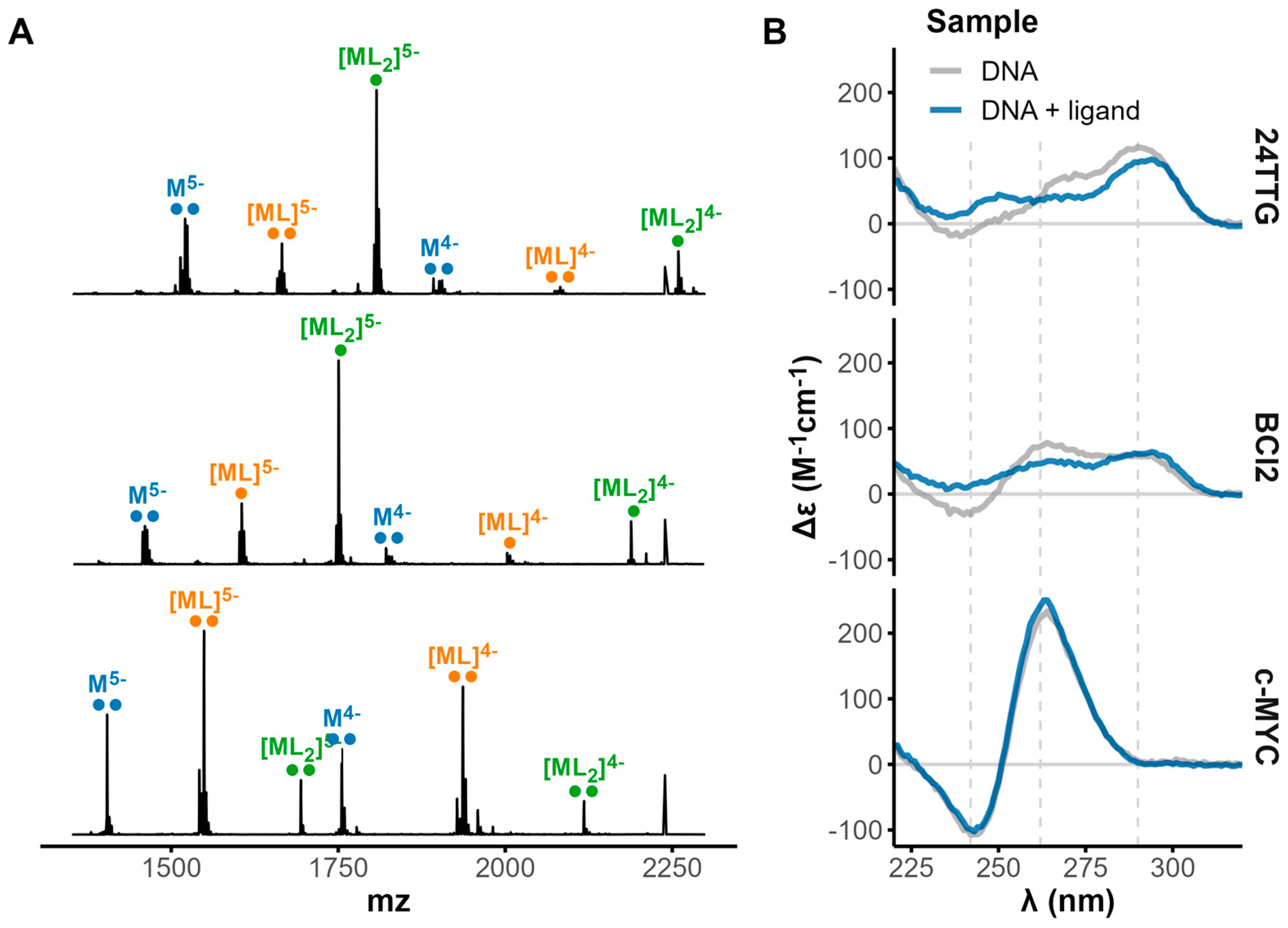 Pharmaceuticals 17 00030 g006