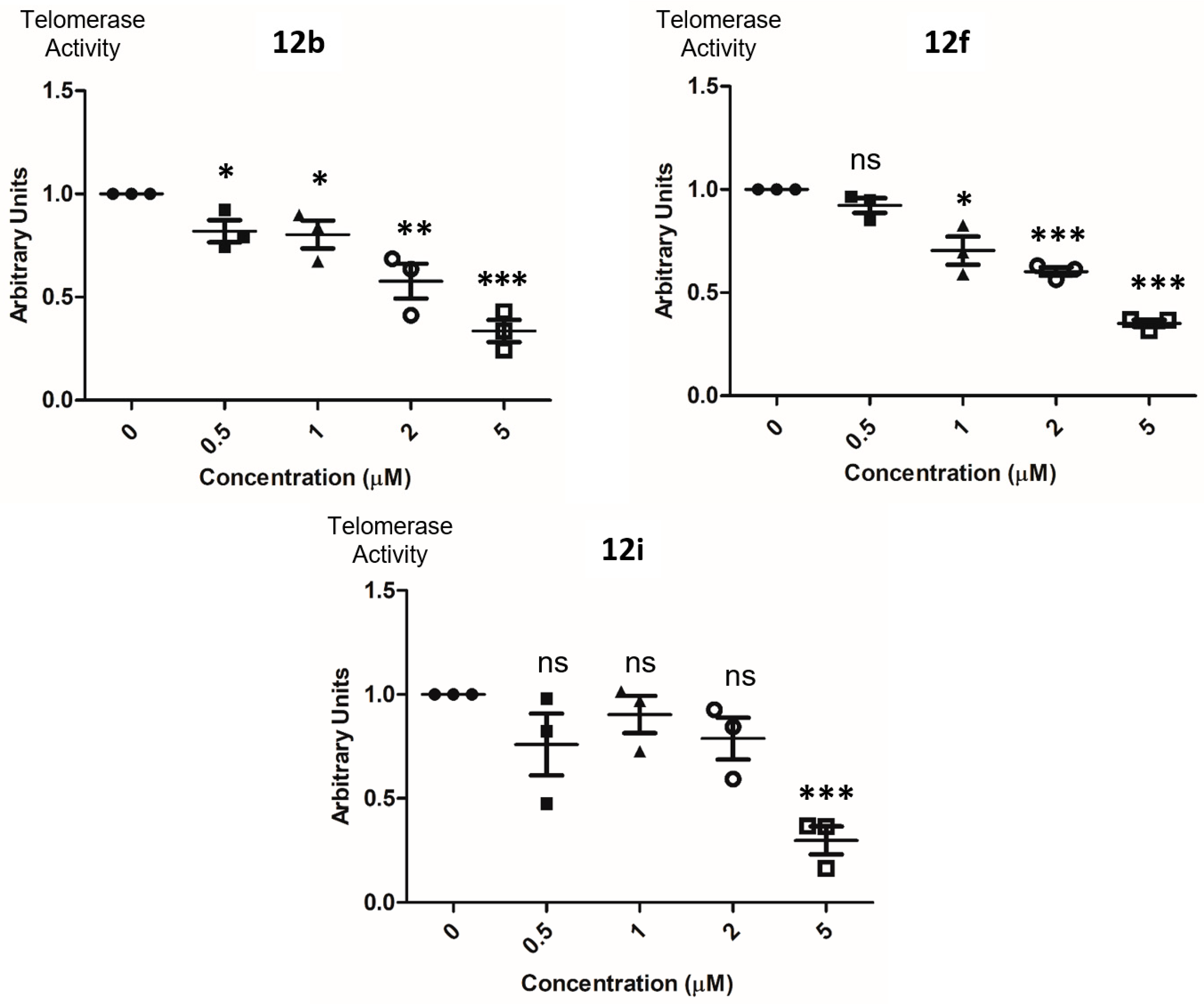 Pharmaceuticals 17 00030 g007