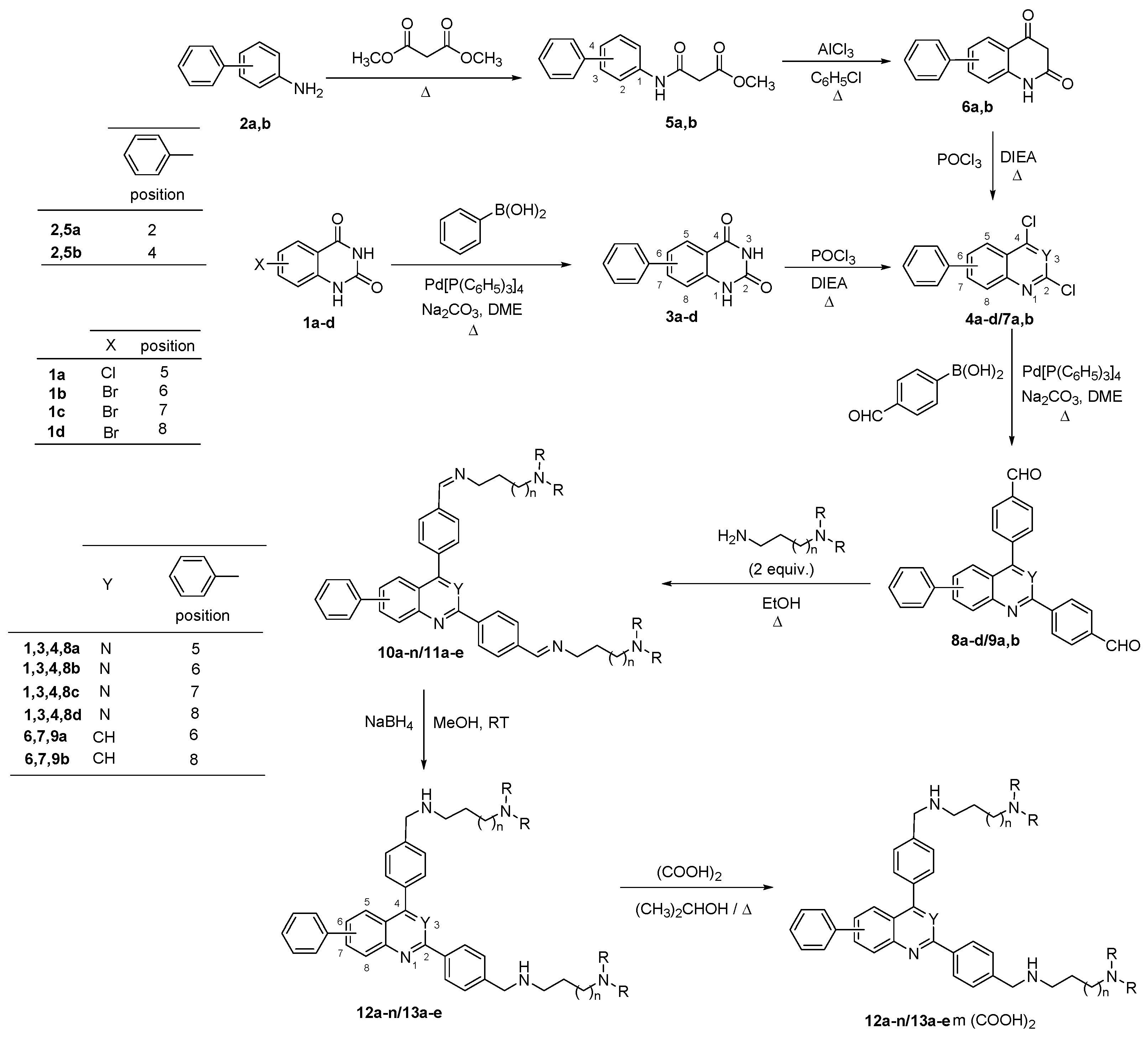 Pharmaceuticals 17 00030 sch001a
