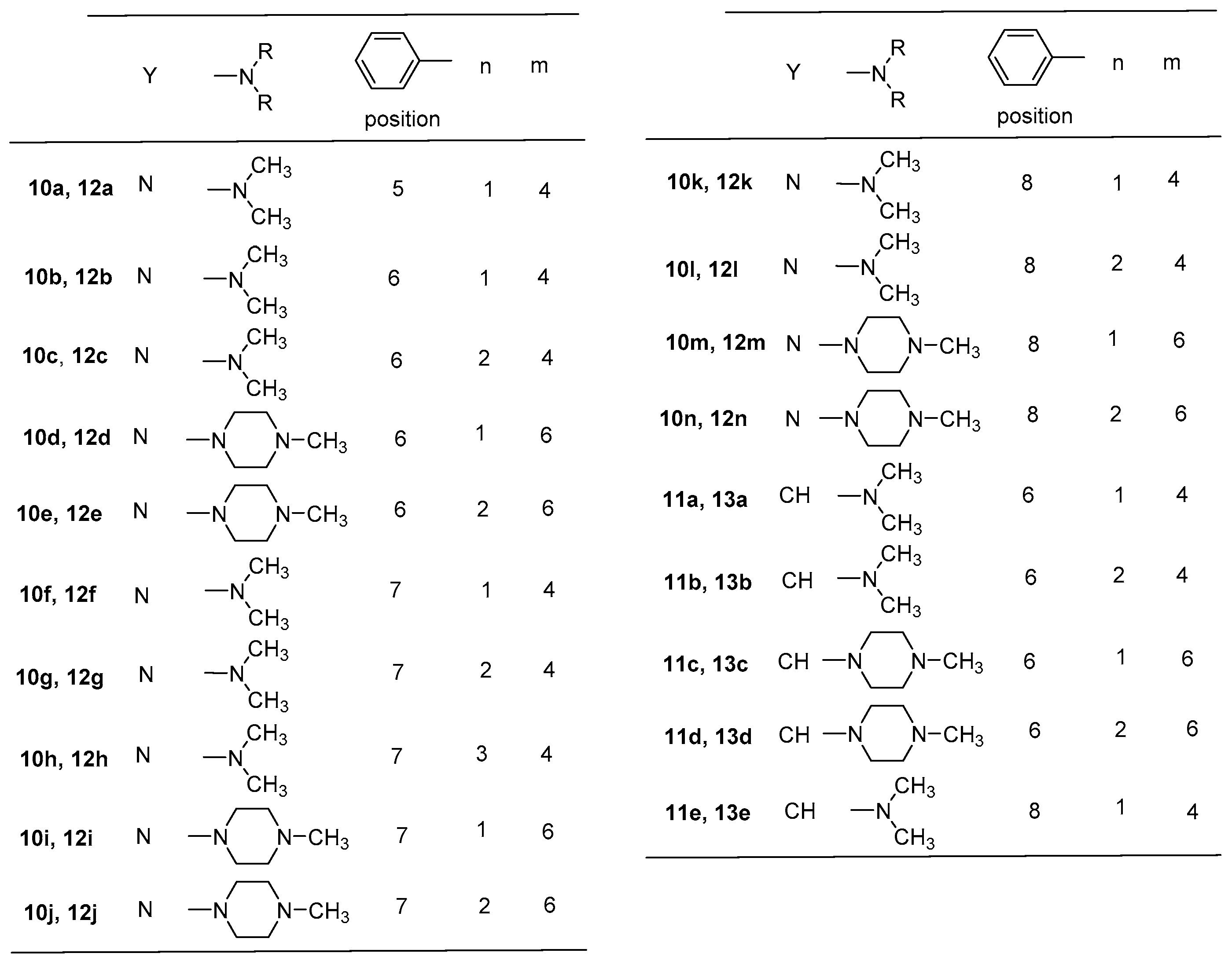 Pharmaceuticals 17 00030 sch001b