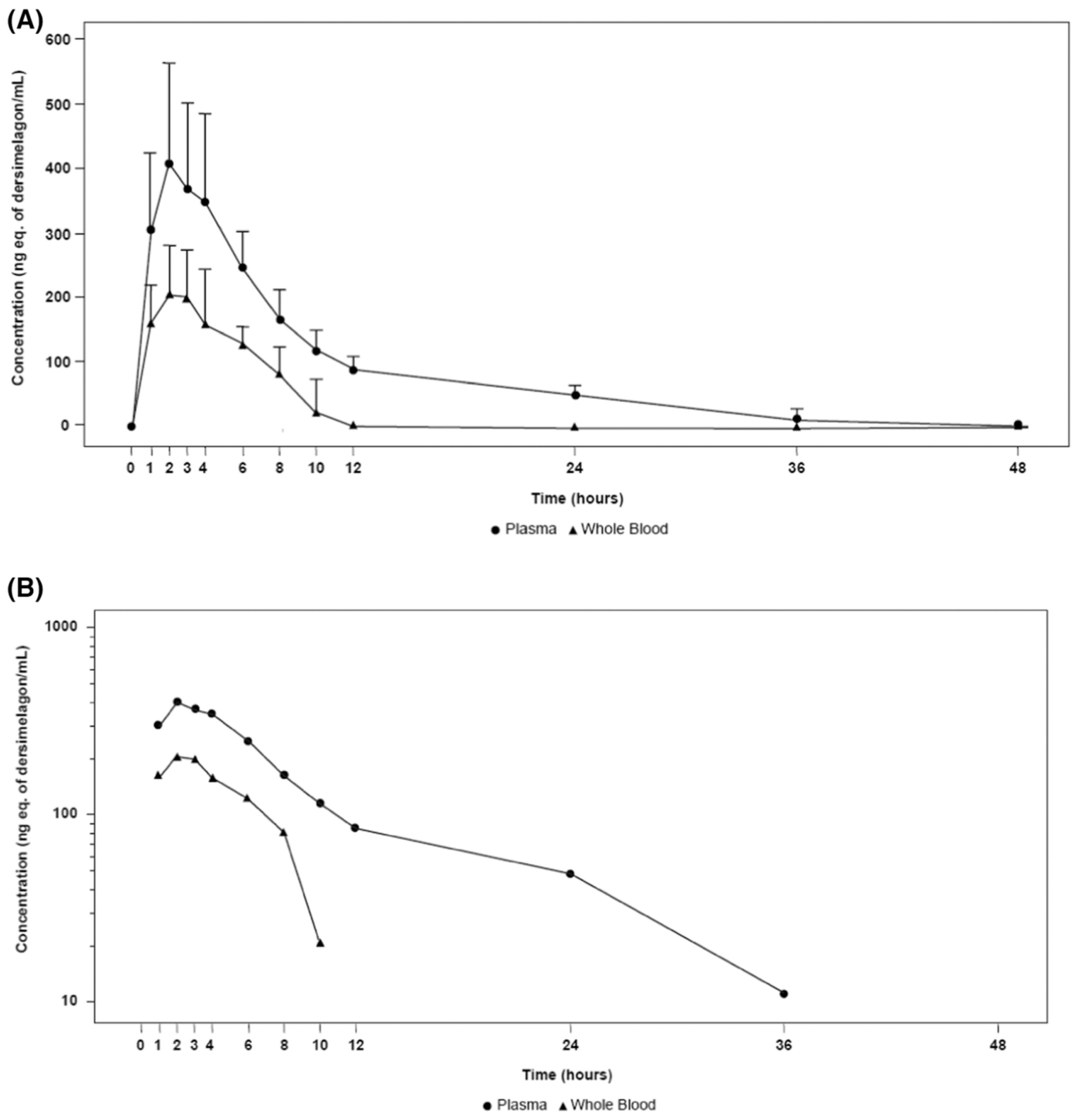 Pharmaceuticals 17 00031 g003 Pharmaceuticals 17 00031 g003