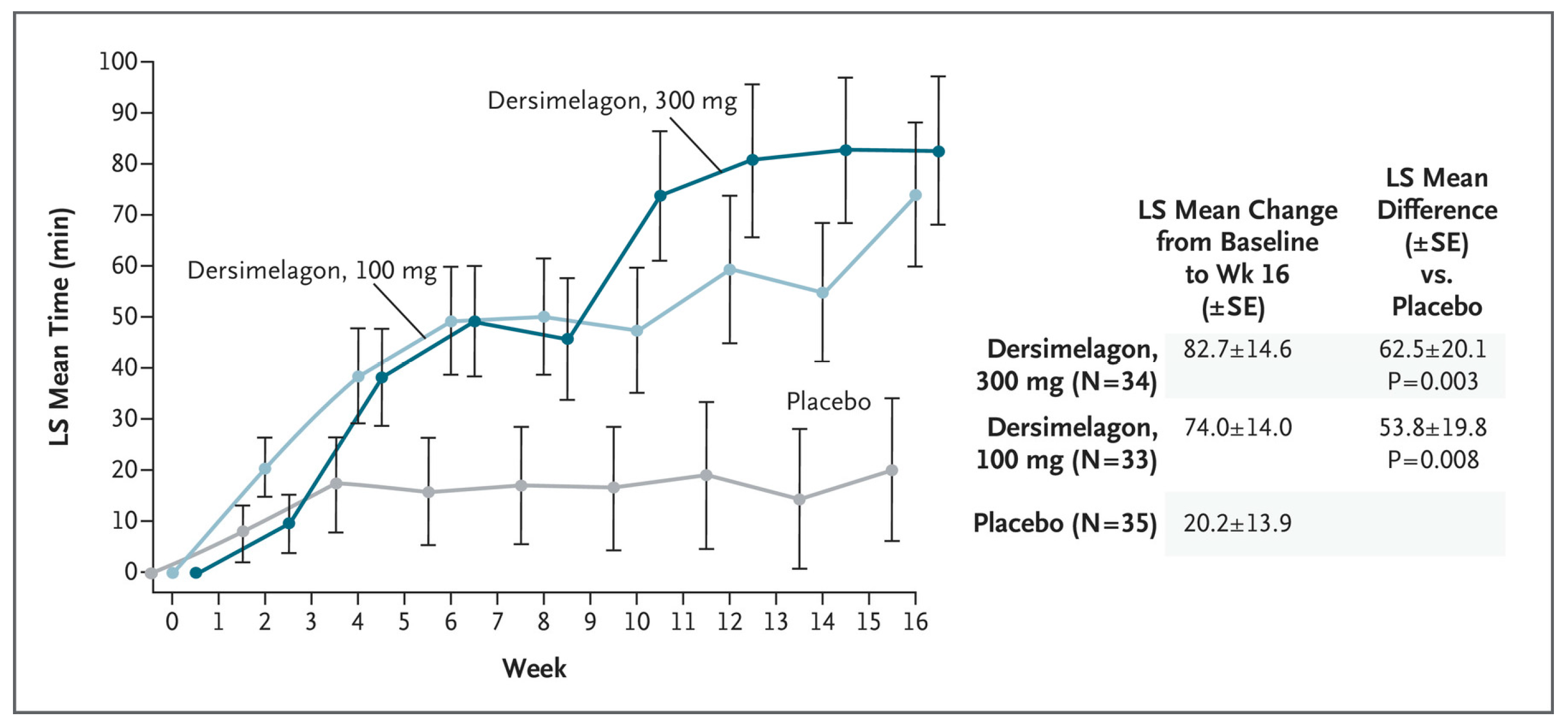 Pharmaceuticals 17 00031 g007 Pharmaceuticals 17 00031 g007