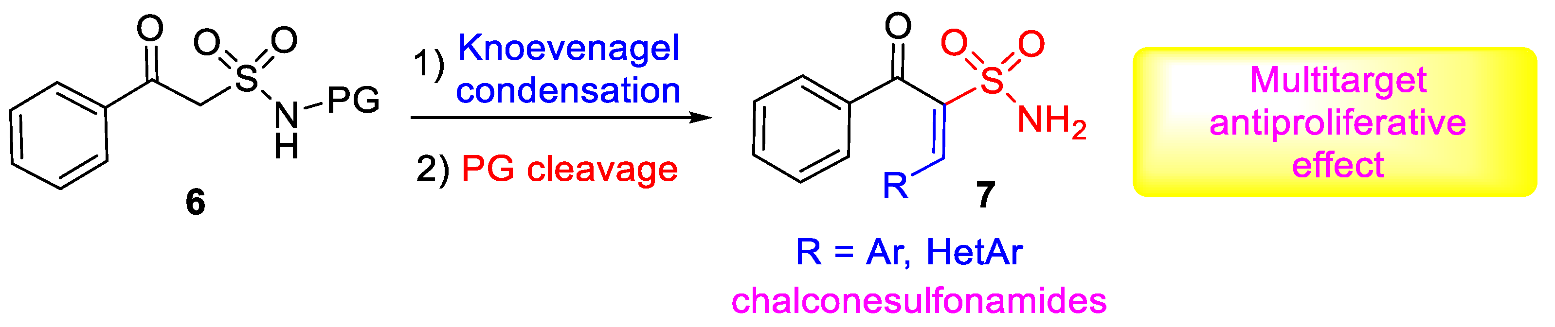 Pharmaceuticals 17 00032 g003