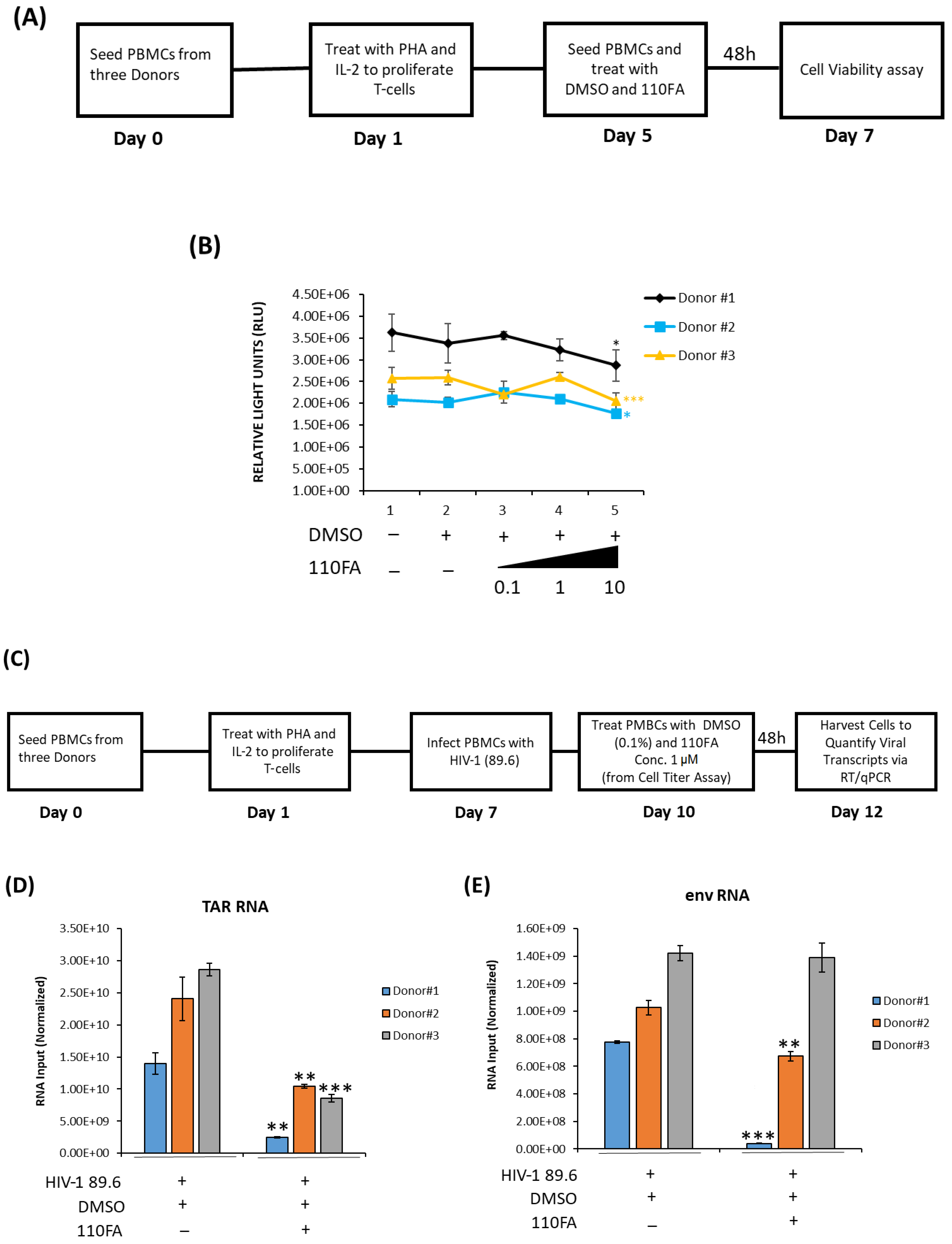 Pharmaceuticals 17 00033 g008 Pharmaceuticals 17 00033 g008