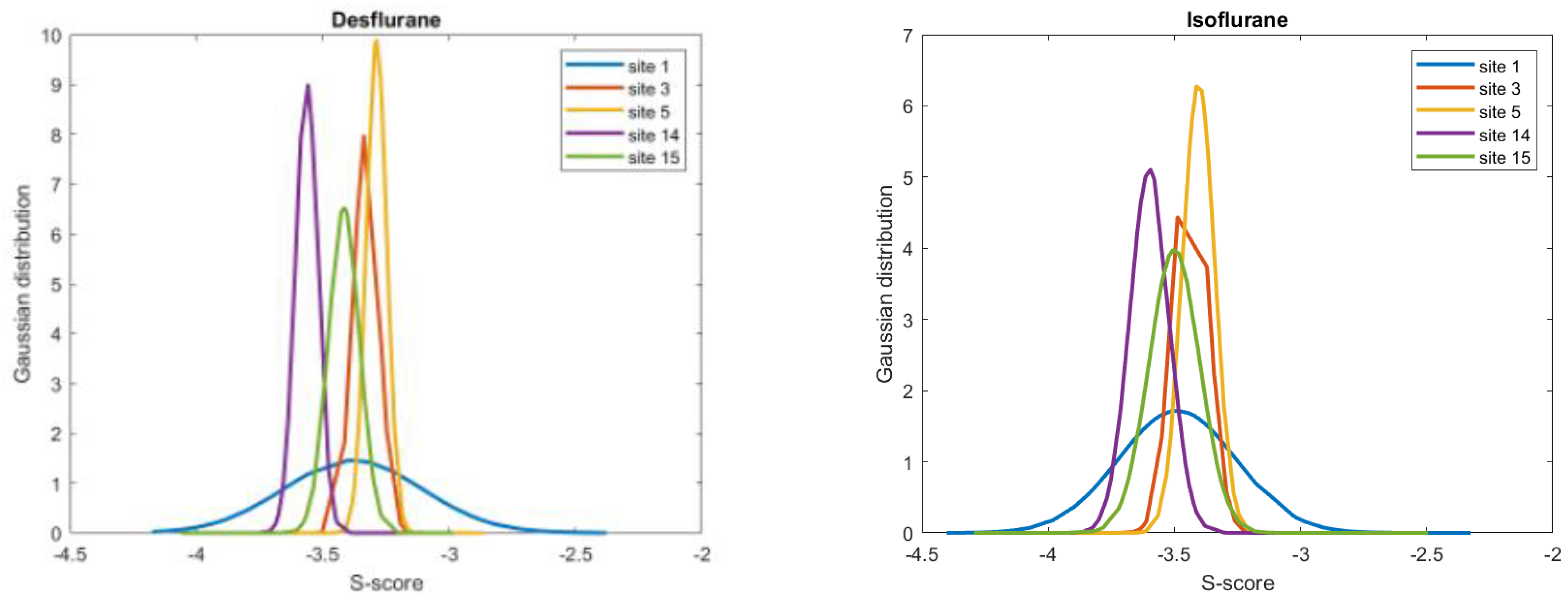 Pharmaceuticals 17 00037 g004a Pharmaceuticals 17 00037 g004a