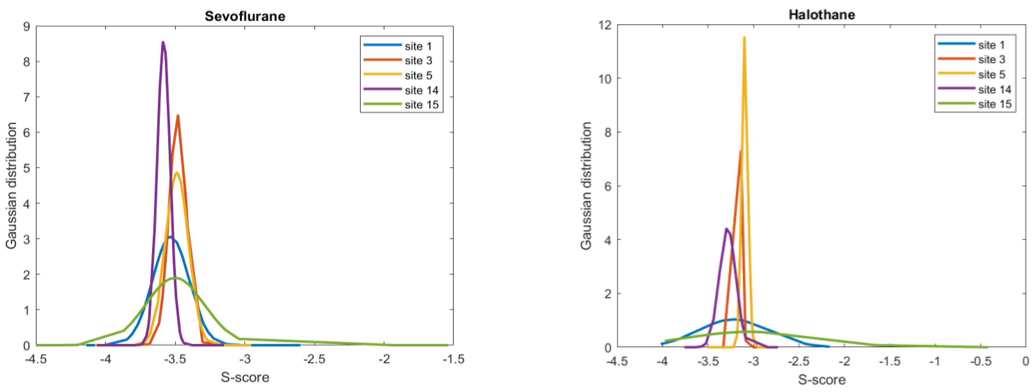 Pharmaceuticals 17 00037 g004b Pharmaceuticals 17 00037 g004b