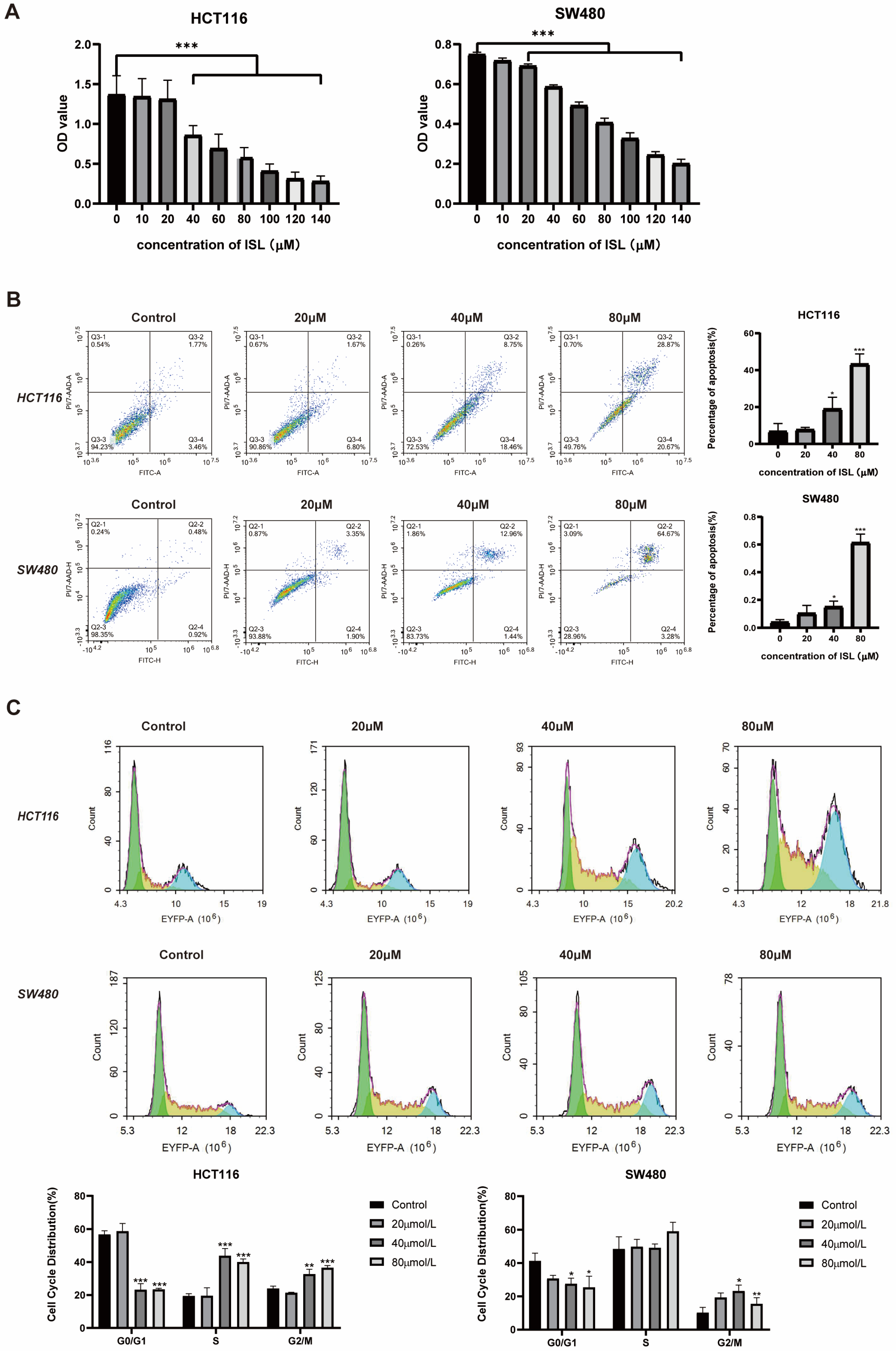 Pharmaceuticals 17 00043 g003