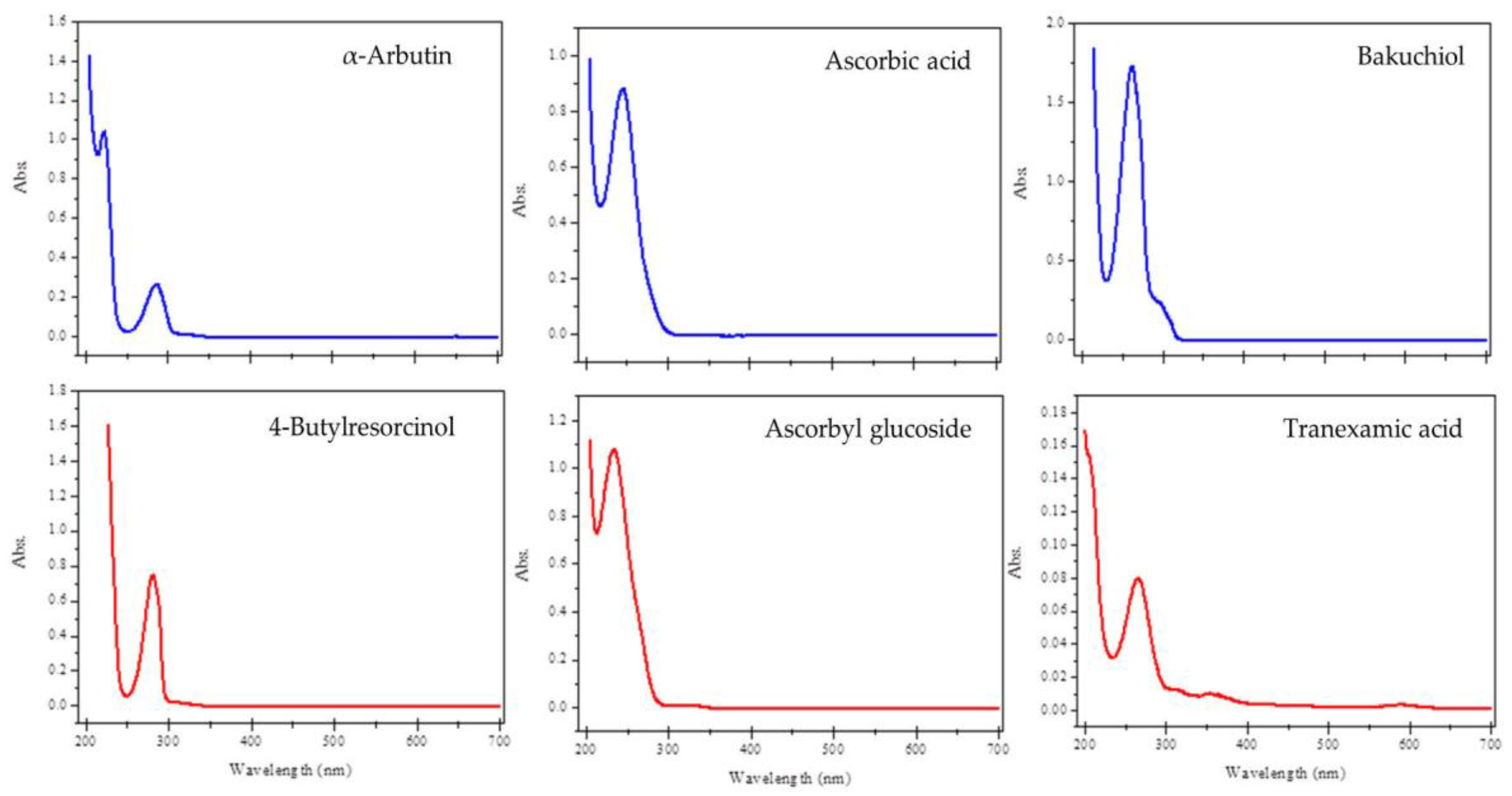Pharmaceuticals 17 00055 g002