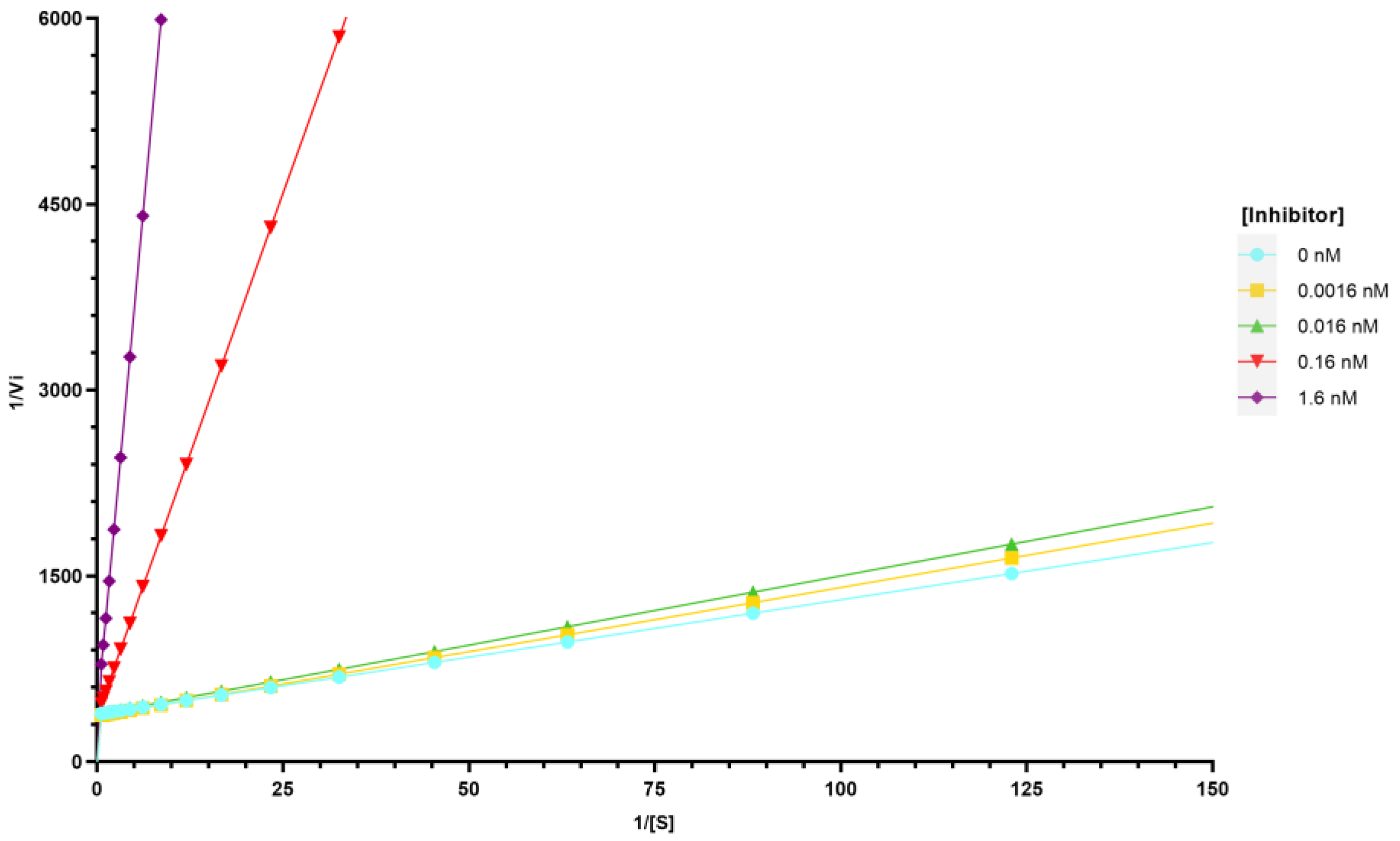 Pharmaceuticals 17 00055 g003