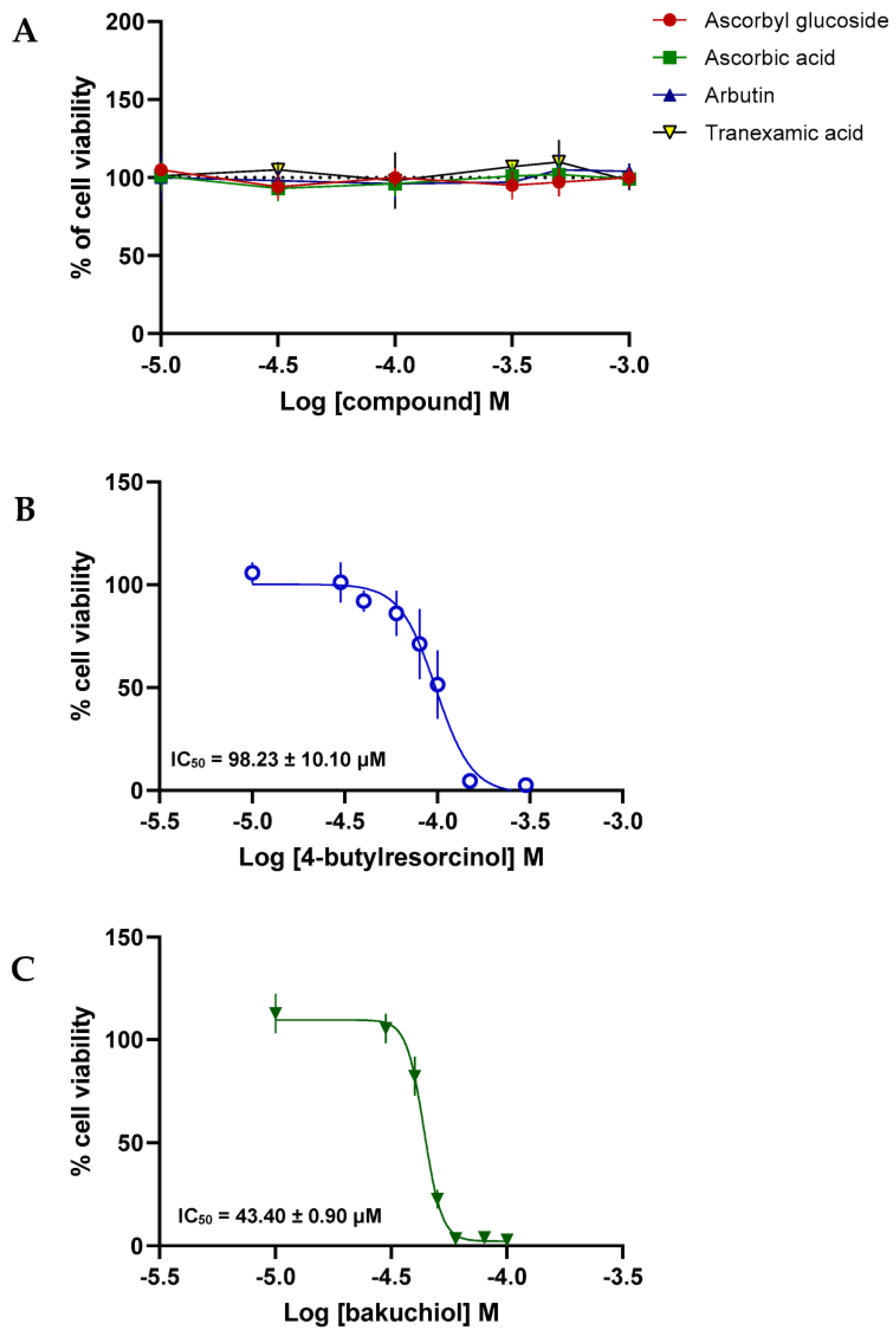 Pharmaceuticals 17 00055 g004