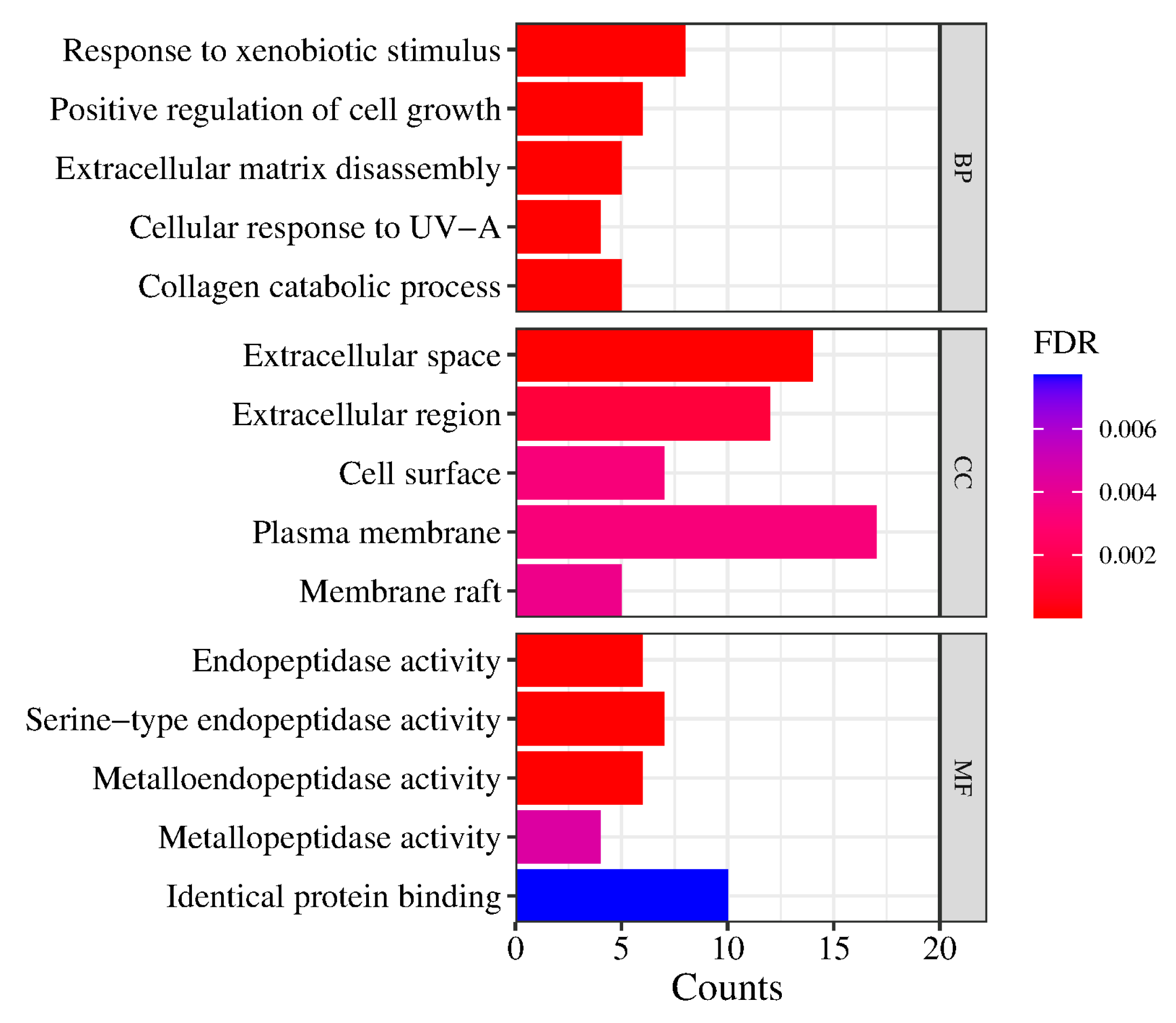 Pharmaceuticals 17 00056 g008 Pharmaceuticals 17 00056 g008