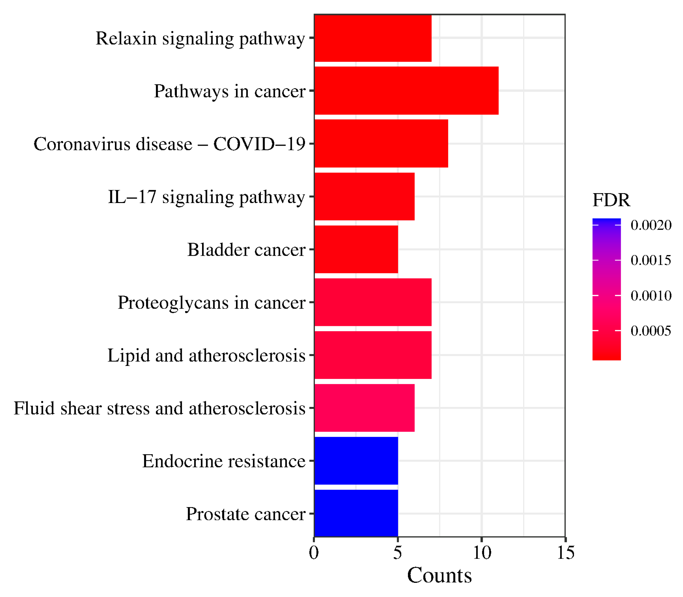 Pharmaceuticals 17 00056 g009 Pharmaceuticals 17 00056 g009