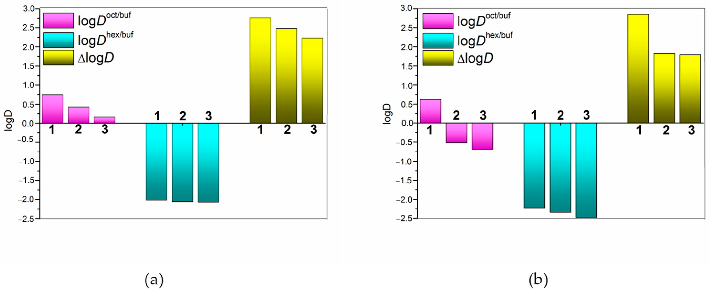 Pharmaceuticals 17 00057 g002