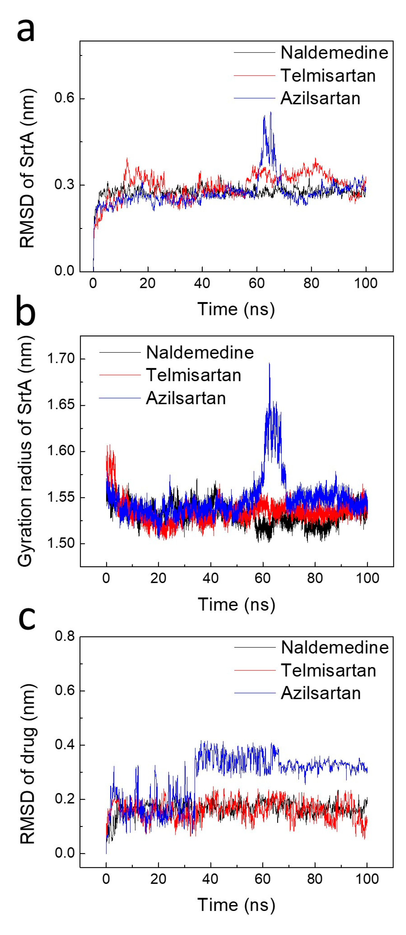 Pharmaceuticals 17 00058 g003