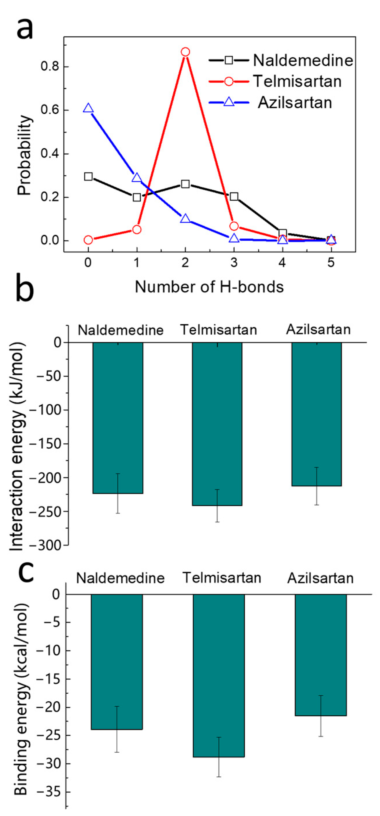 Pharmaceuticals 17 00058 g004