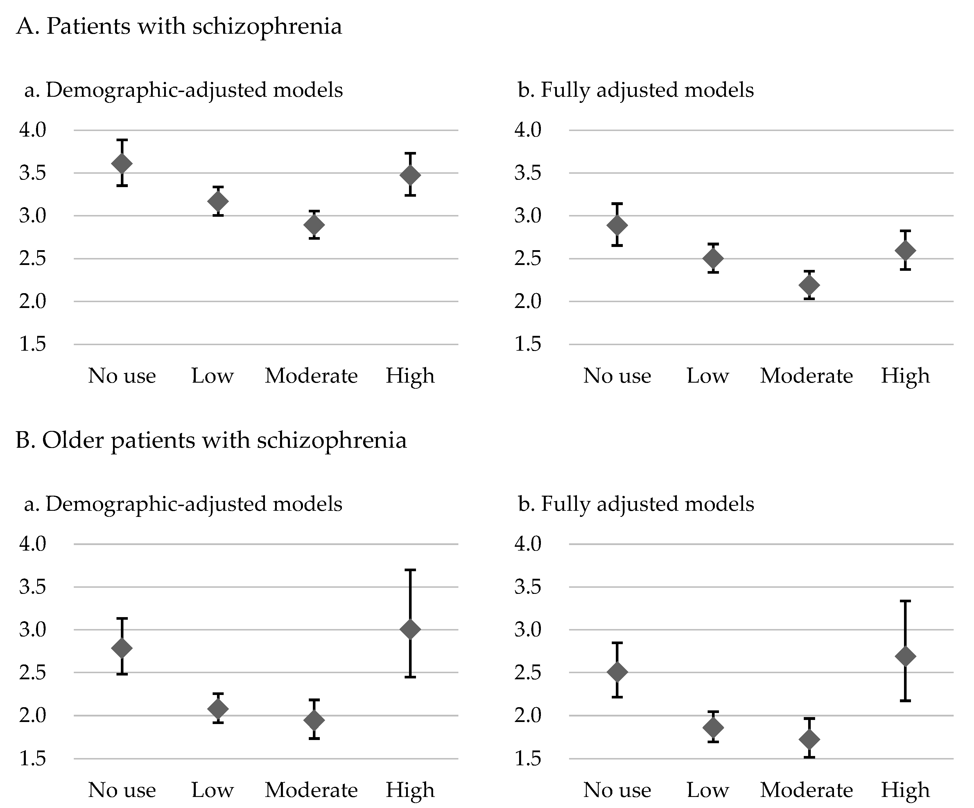 Pharmaceuticals 17 00061 g001 Pharmaceuticals 17 00061 g001