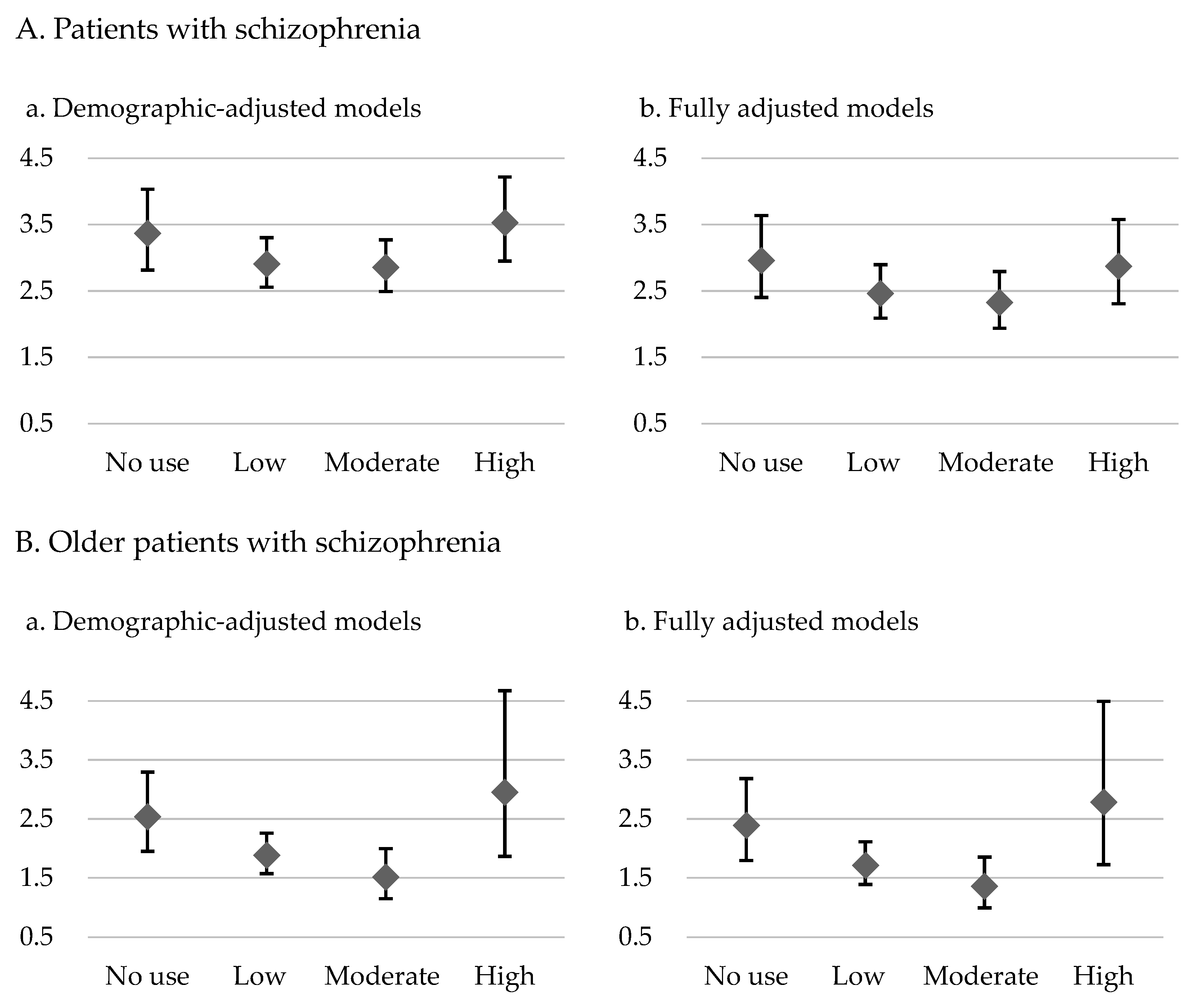 Pharmaceuticals 17 00061 g002 Pharmaceuticals 17 00061 g002